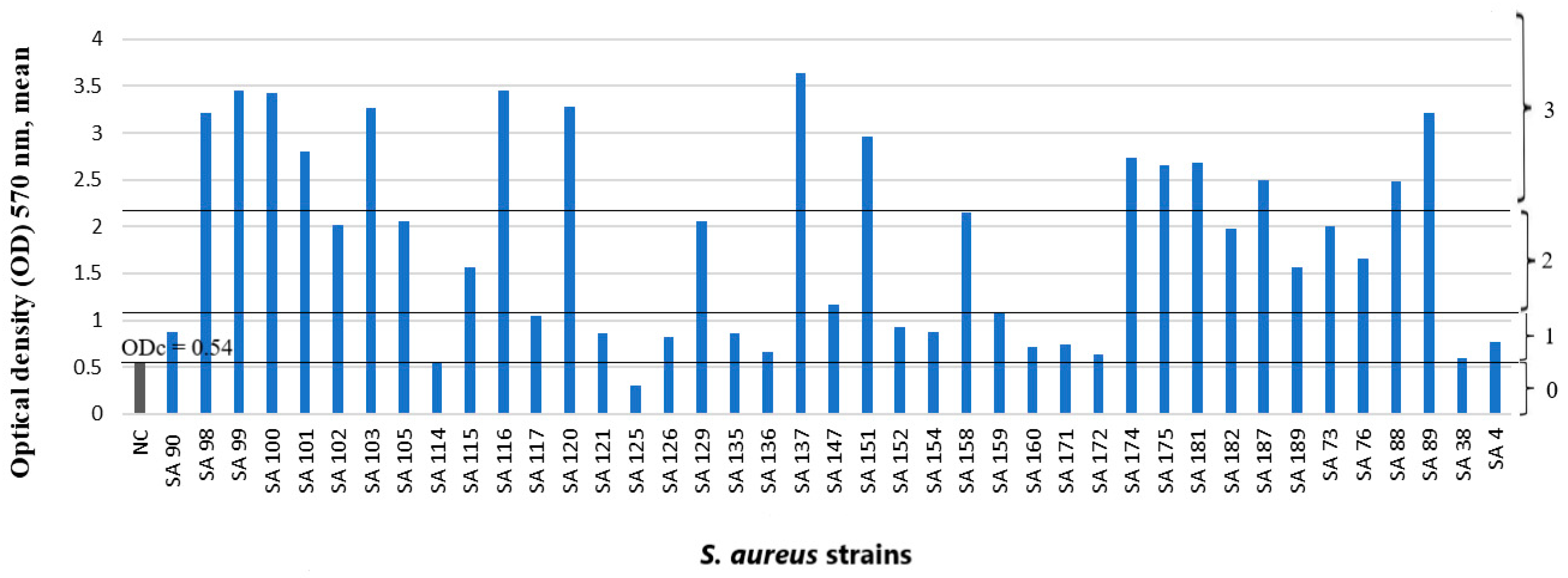 Microorganisms 11 00258 g001 Microorganisms 11 00258 g001