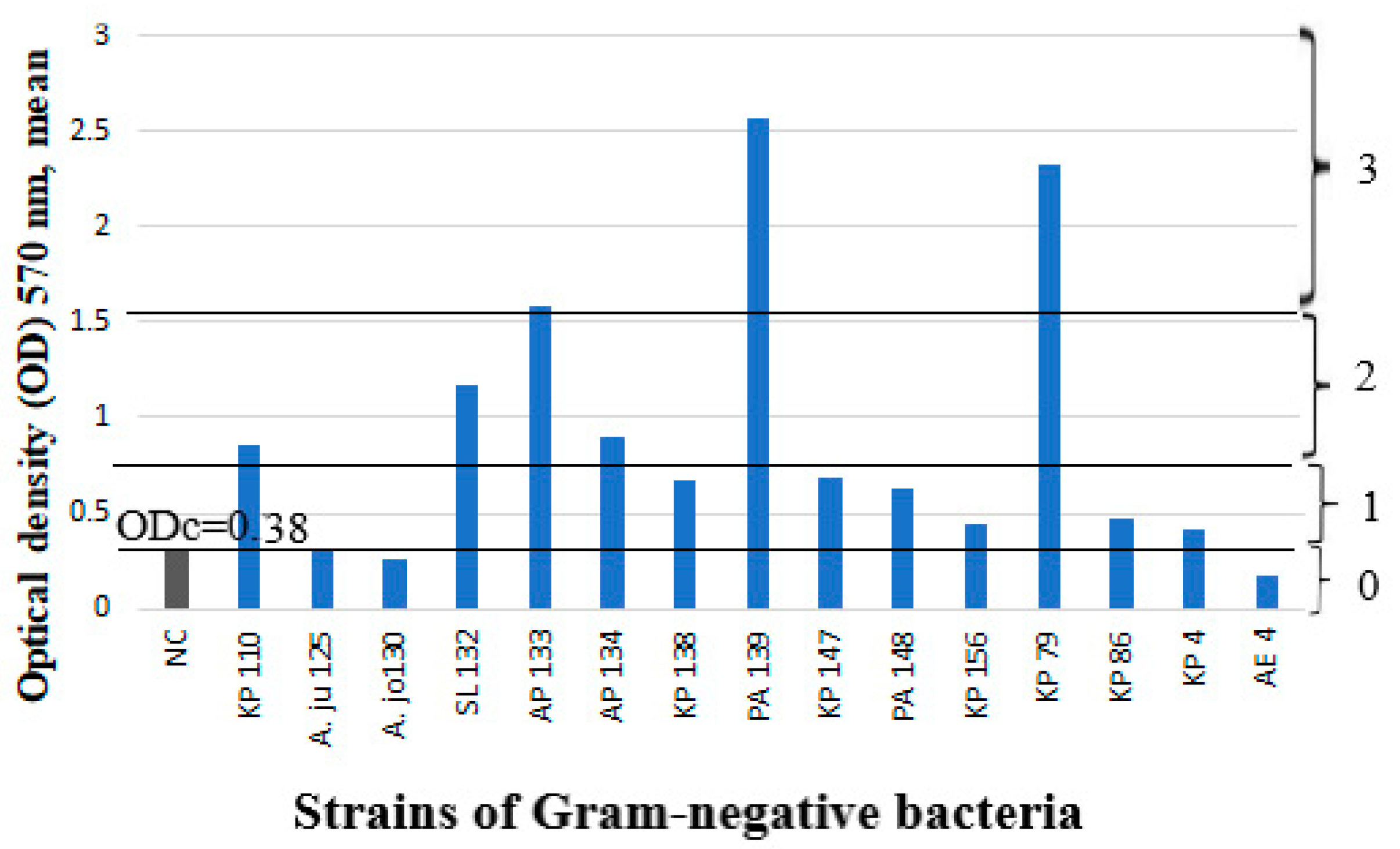 Microorganisms 11 00258 g002 Microorganisms 11 00258 g002