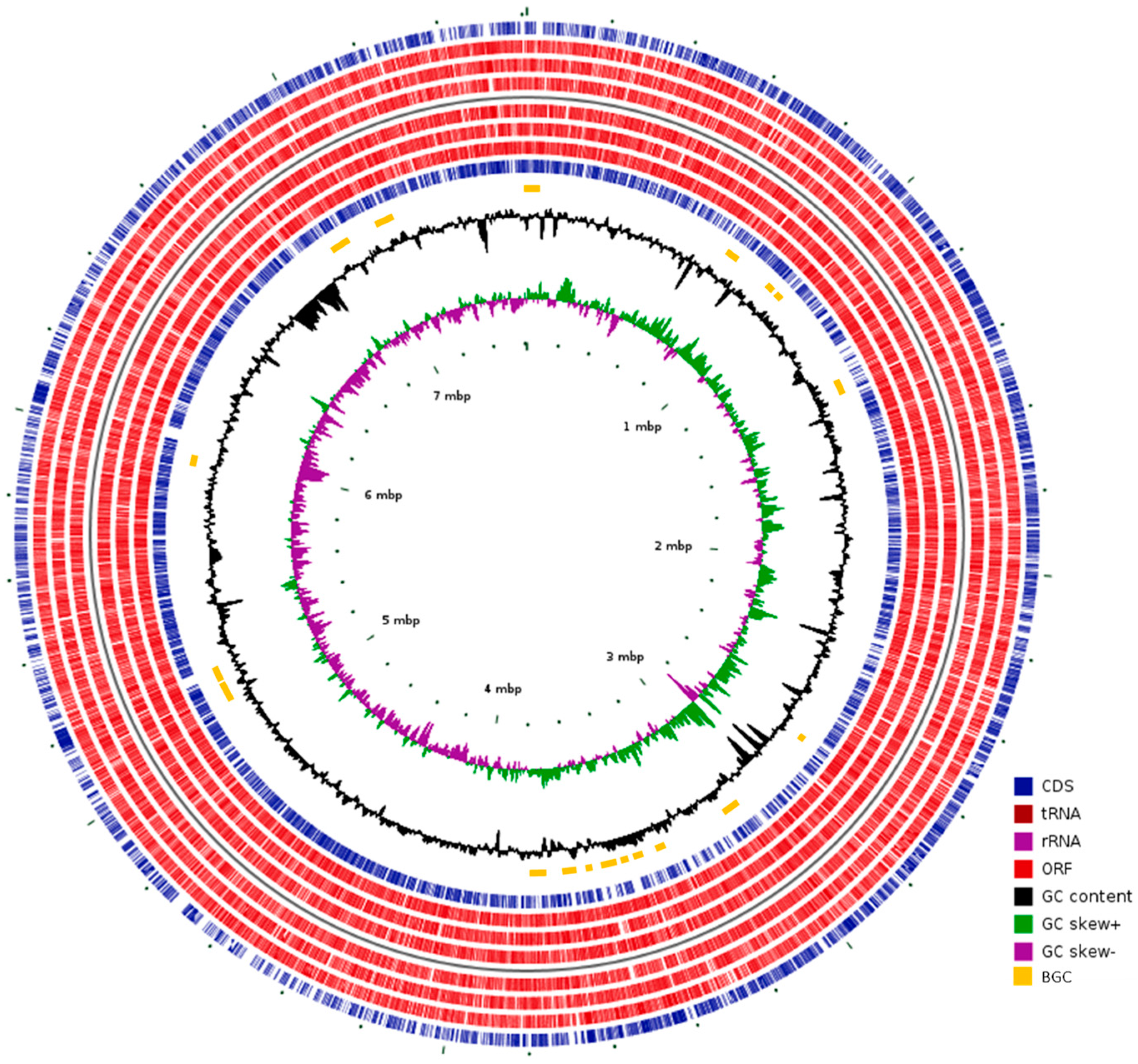 Microorganisms 11 00265 g002 Microorganisms 11 00265 g002