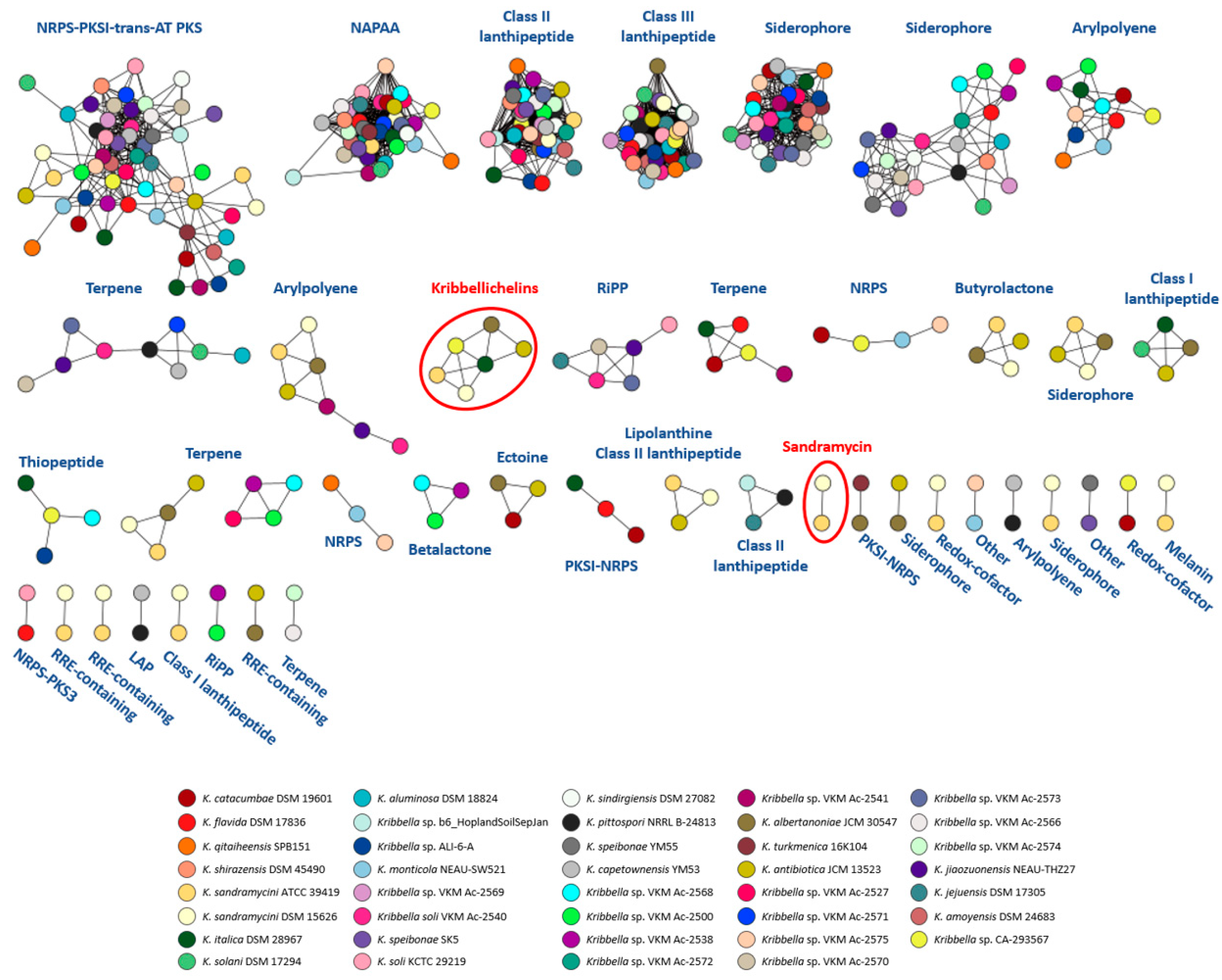 Microorganisms 11 00265 g007 Microorganisms 11 00265 g007