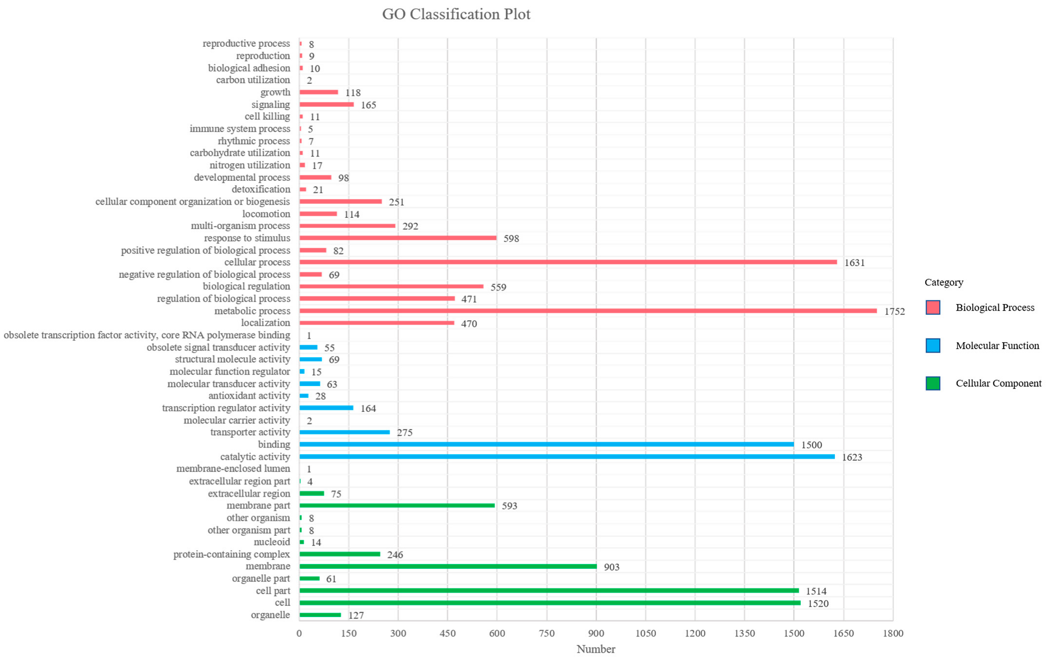 Microorganisms 11 00266 g002 Microorganisms 11 00266 g002