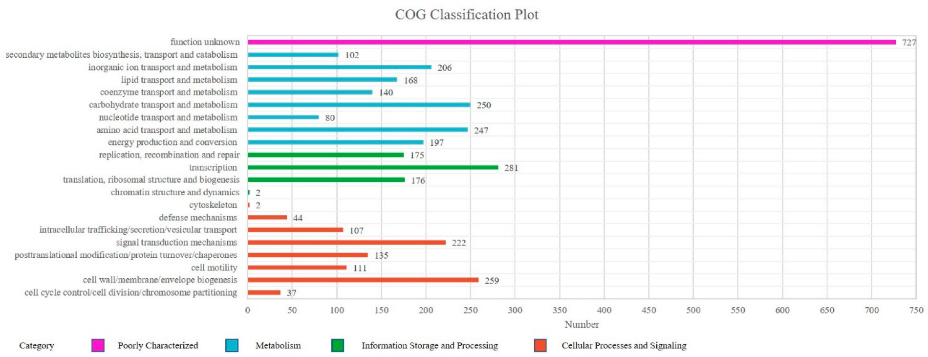 Microorganisms 11 00266 g003 Microorganisms 11 00266 g003