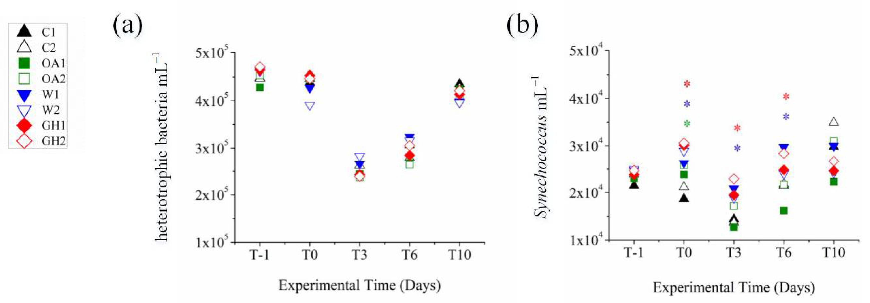 Microorganisms 11 00273 g002