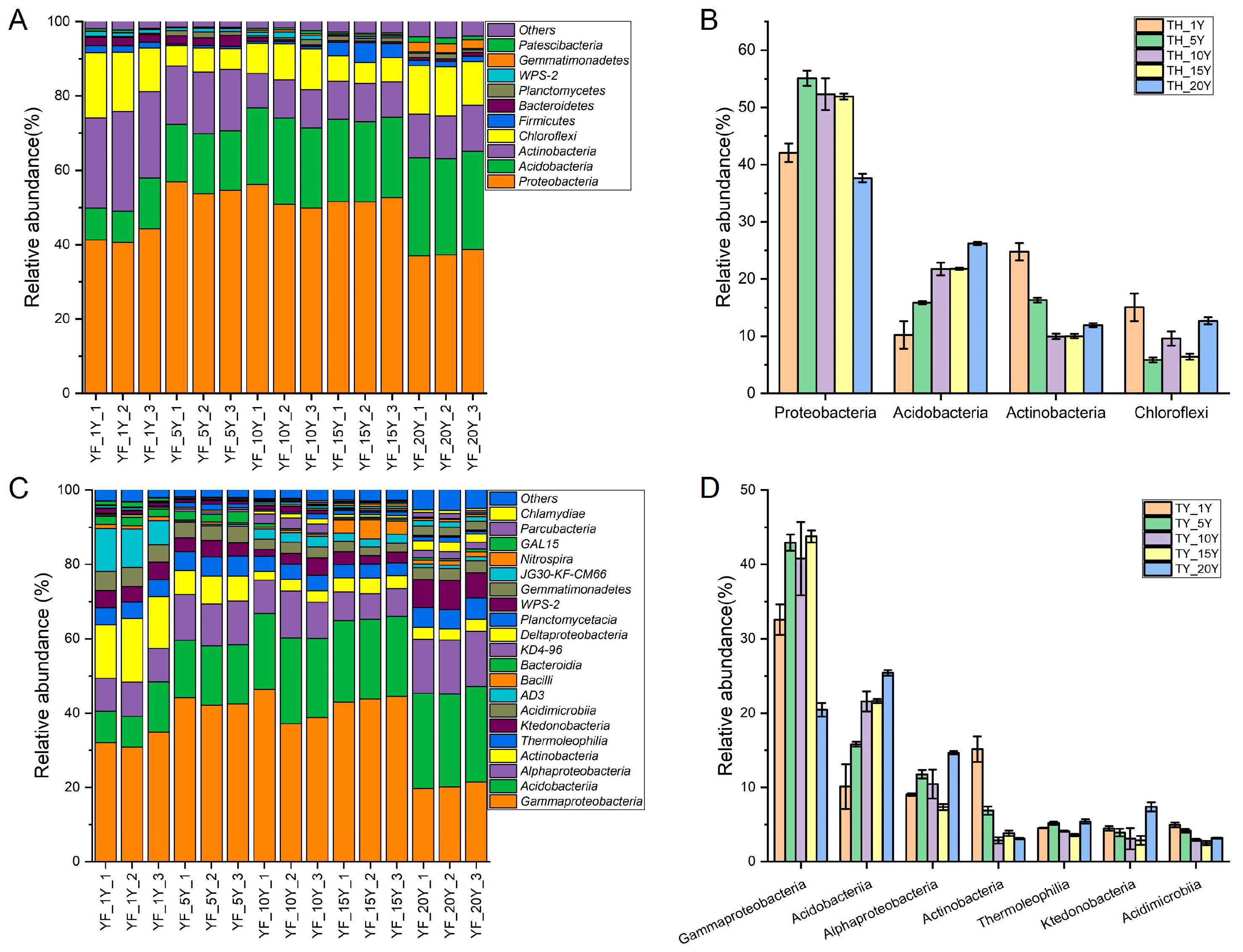 Microorganisms 11 00274 g003 Microorganisms 11 00274 g003