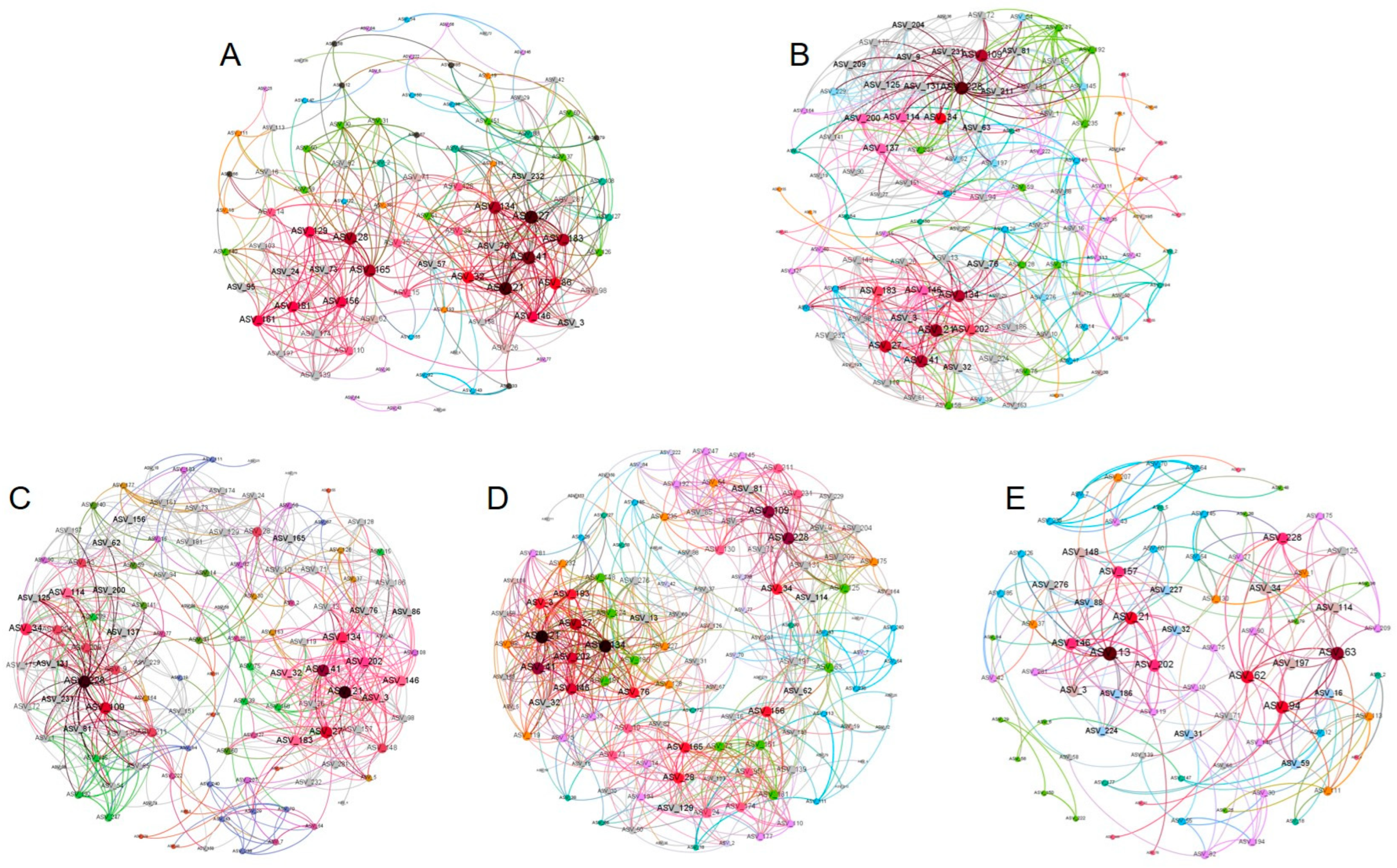 Microorganisms 11 00274 g006 Microorganisms 11 00274 g006
