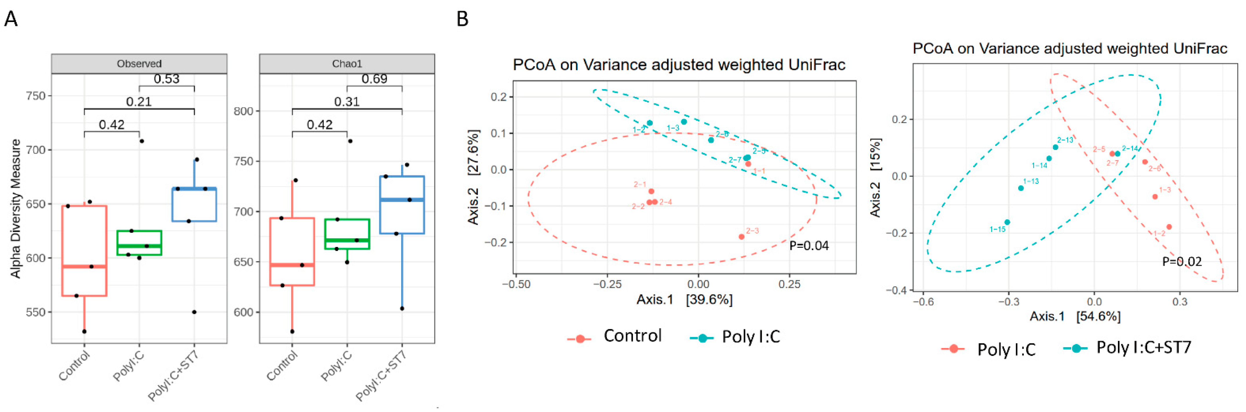 Microorganisms 11 00278 g004 Microorganisms 11 00278 g004