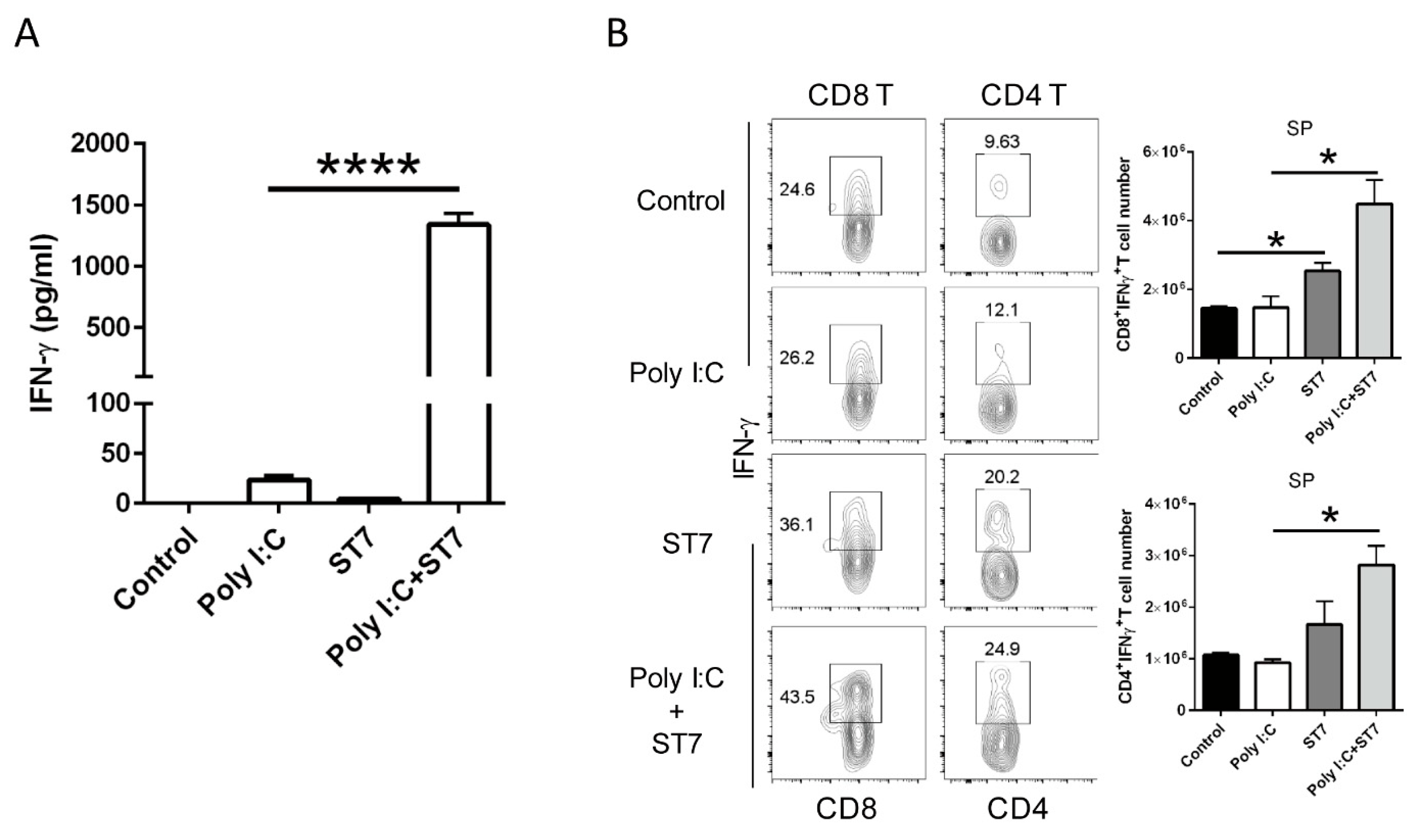 Microorganisms 11 00278 g007 Microorganisms 11 00278 g007