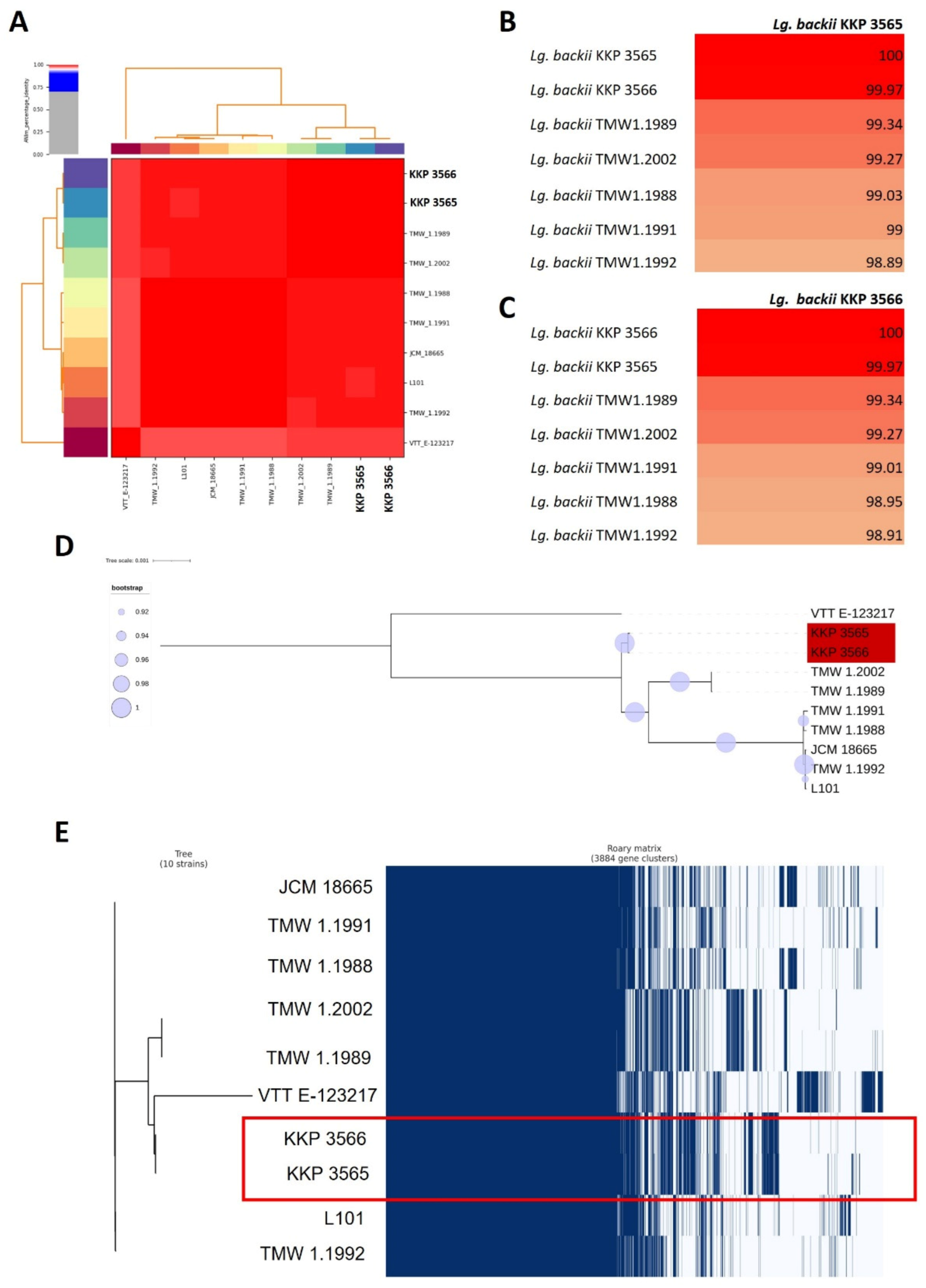 Microorganisms 11 00280 g002 Microorganisms 11 00280 g002