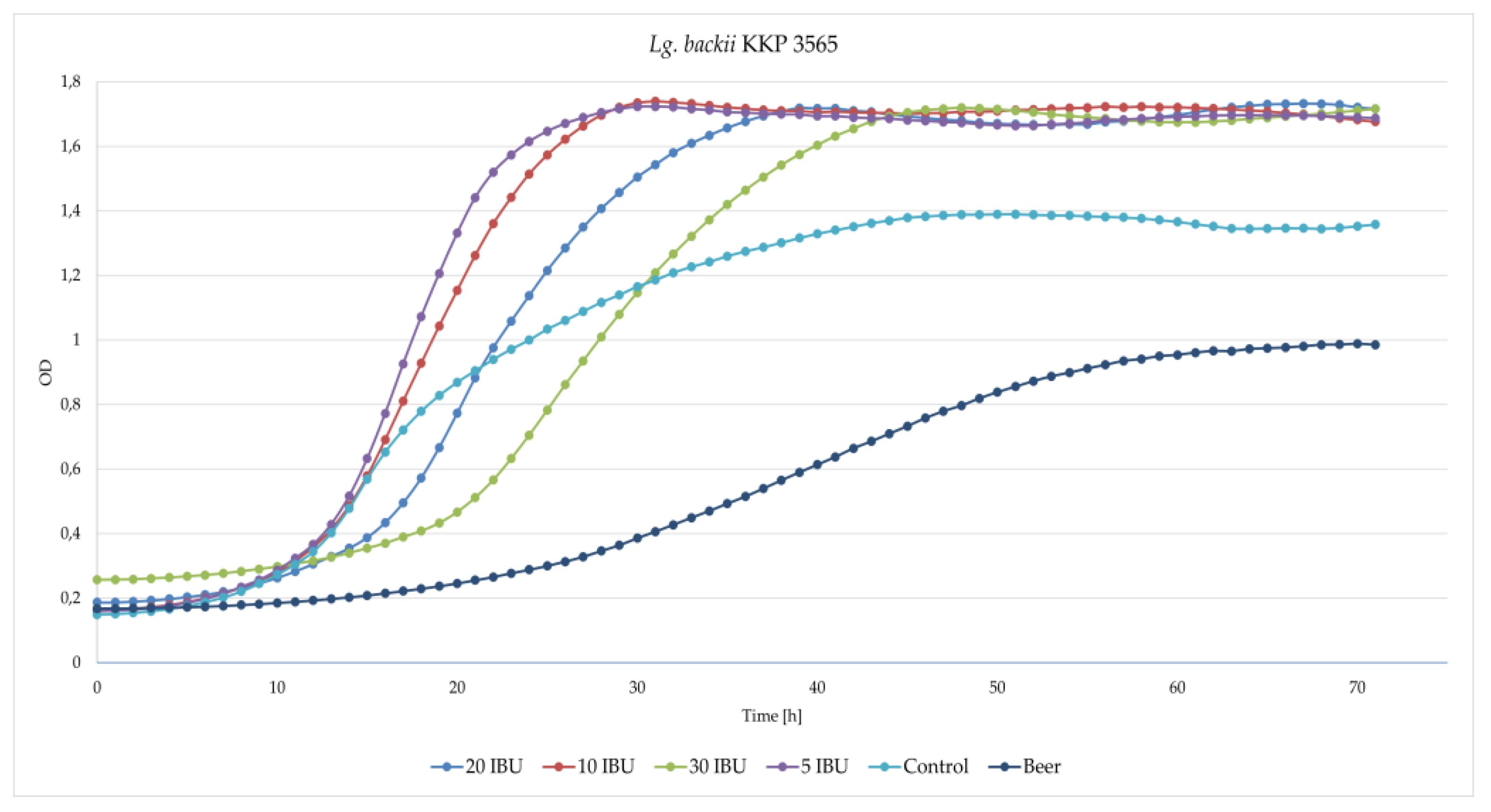 Microorganisms 11 00280 g005 Microorganisms 11 00280 g005