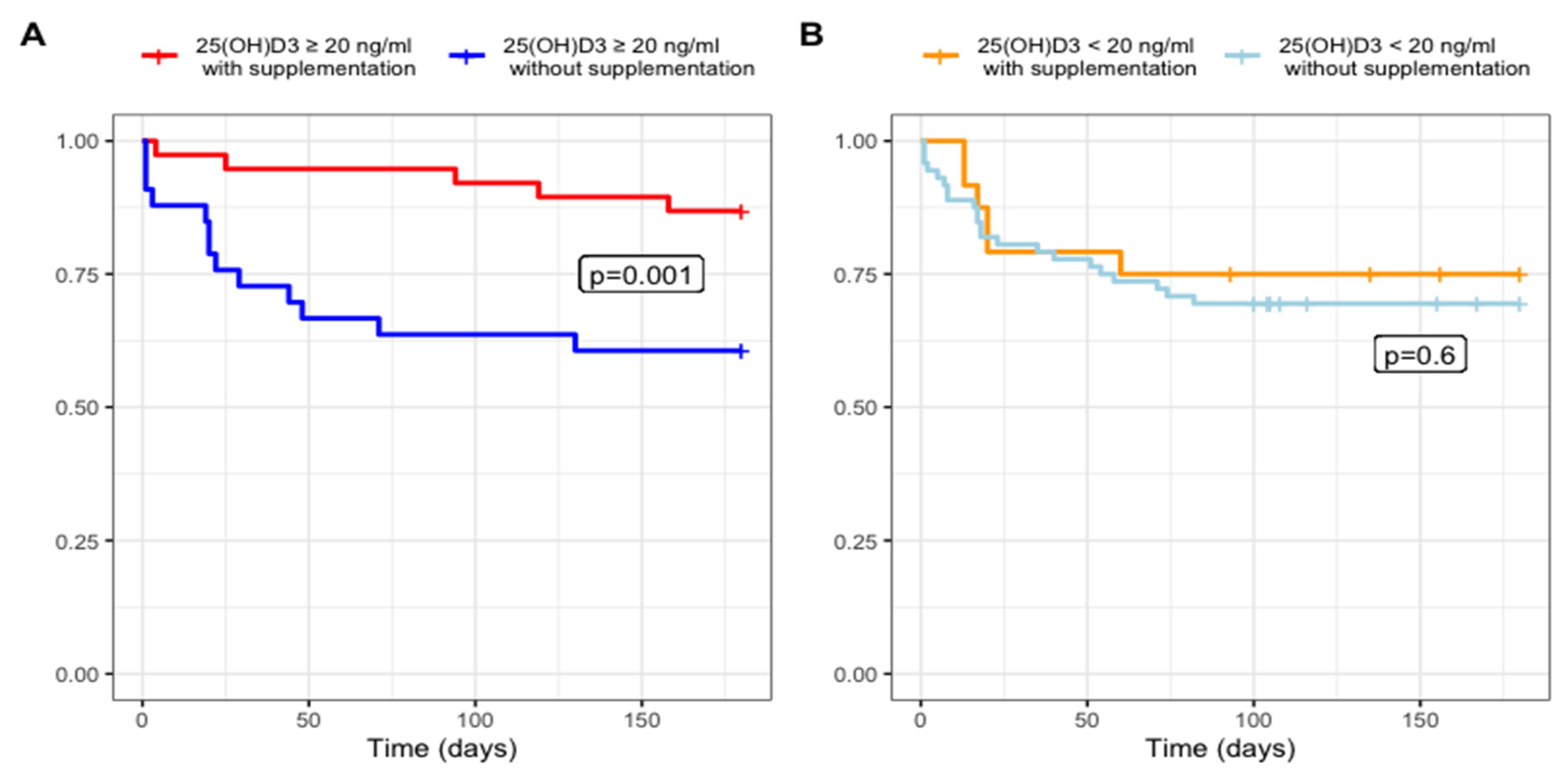 Microorganisms 11 00282 g001