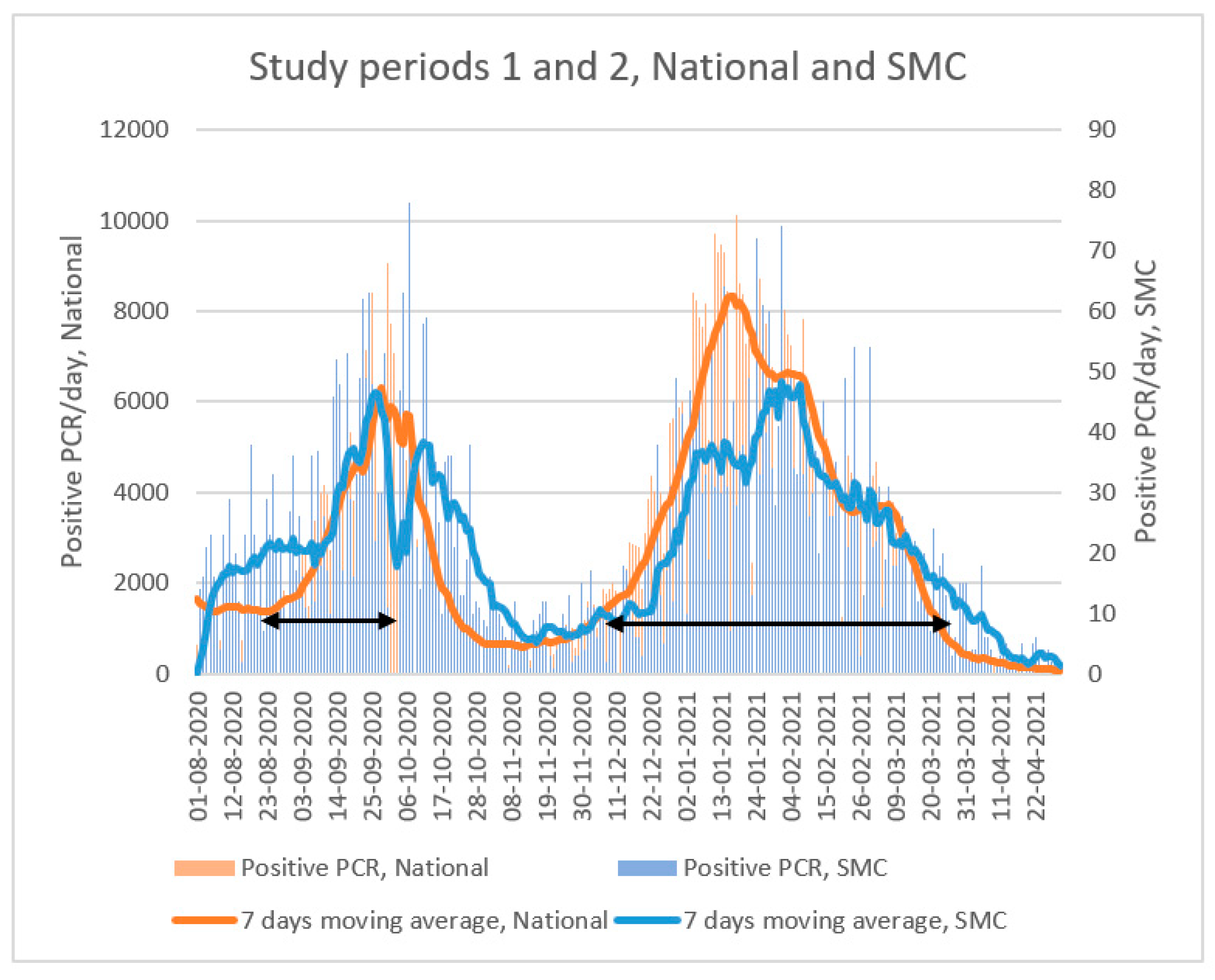 Microorganisms 11 00284 g001