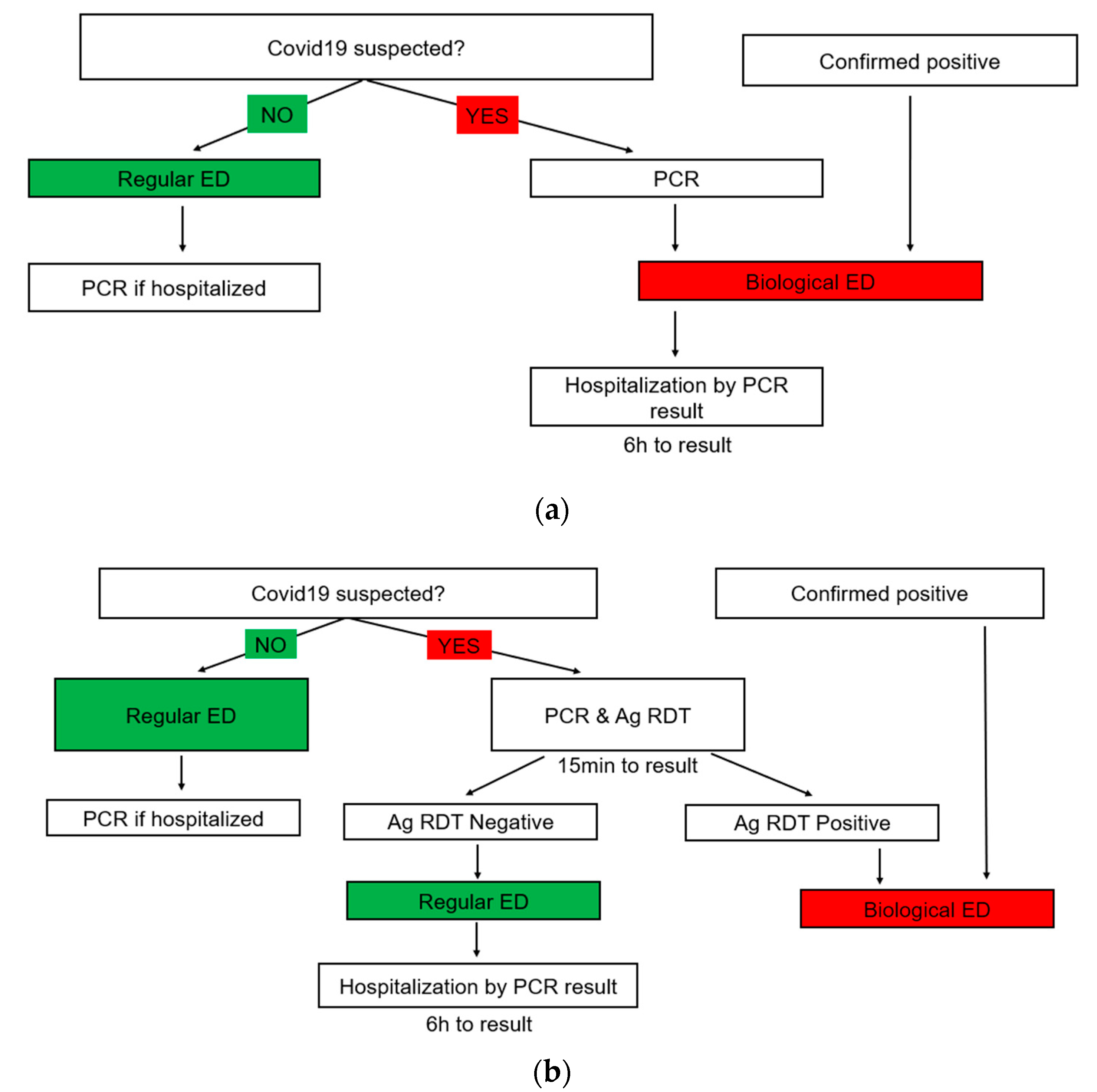 Microorganisms 11 00284 g002
