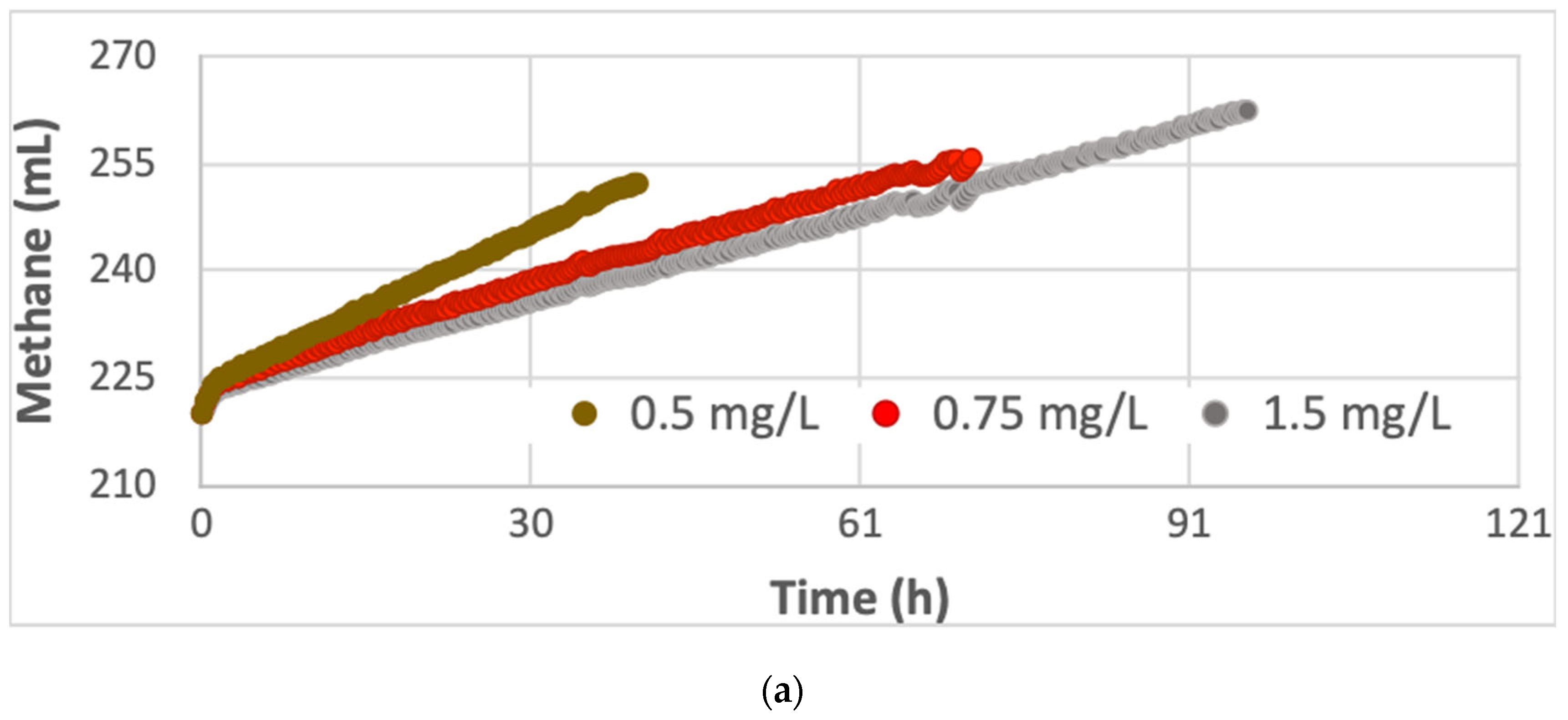 Microorganisms 11 00285 g003a 550