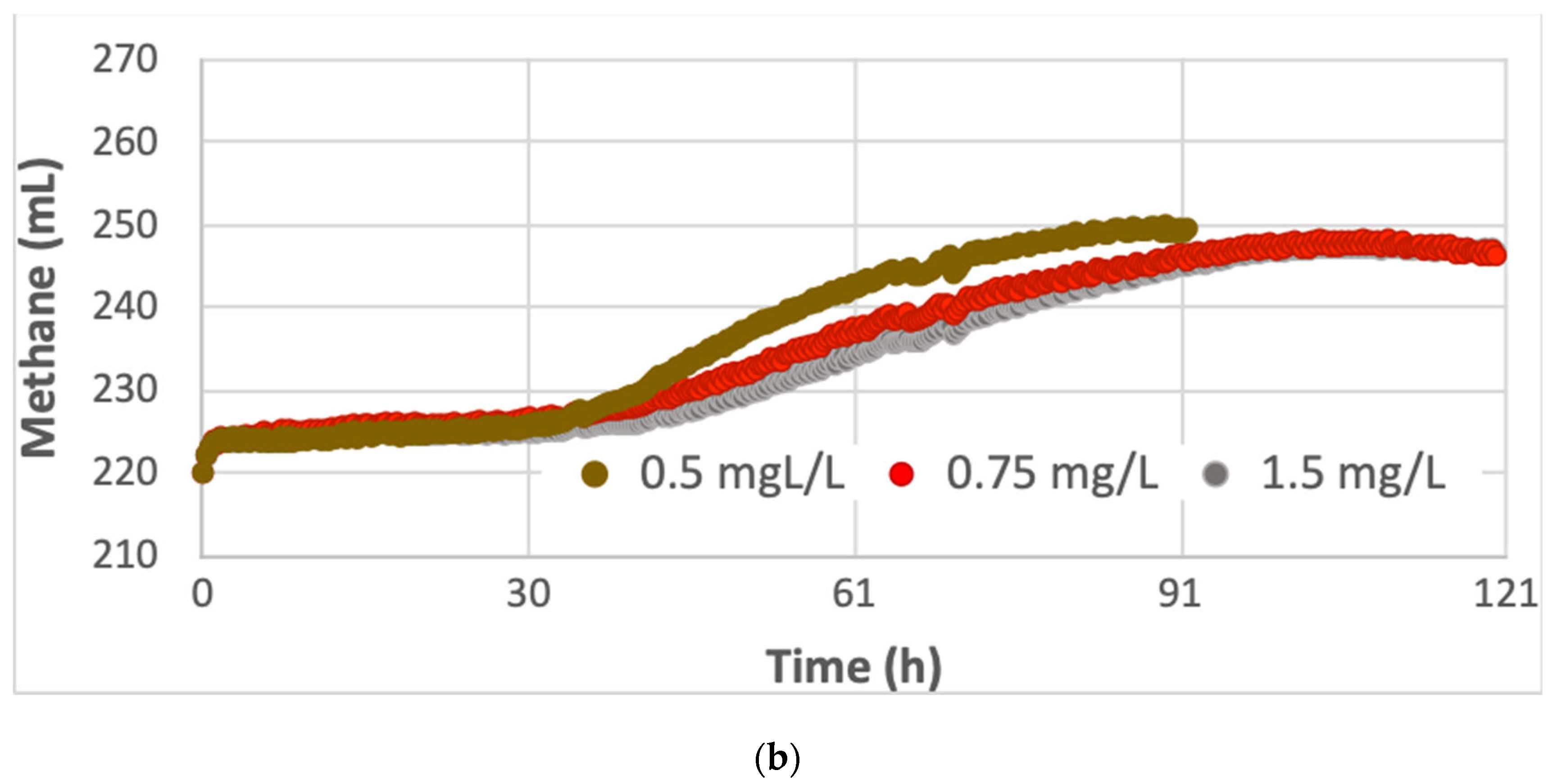 Microorganisms 11 00285 g003b 550
