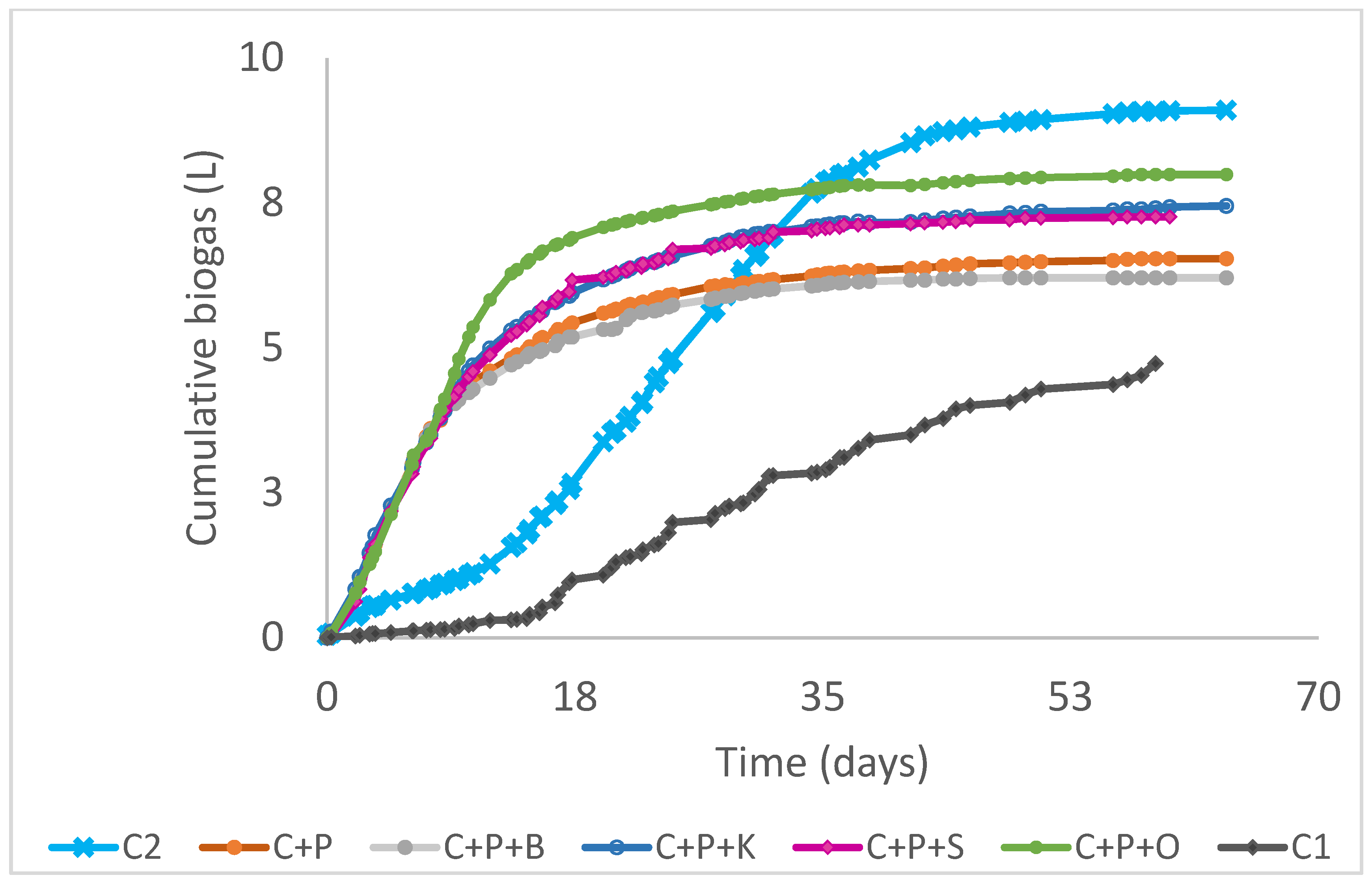 Microorganisms 11 00285 g004 550