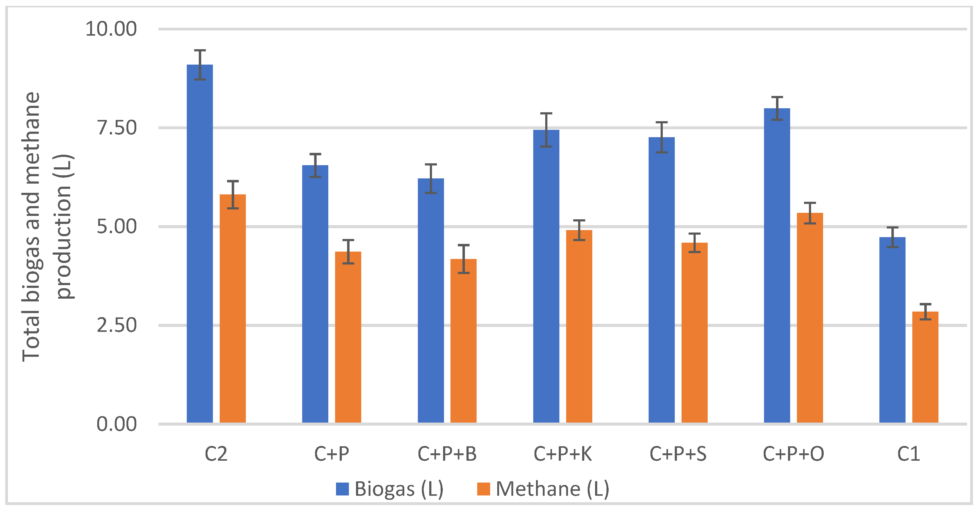 Microorganisms 11 00285 g005 550