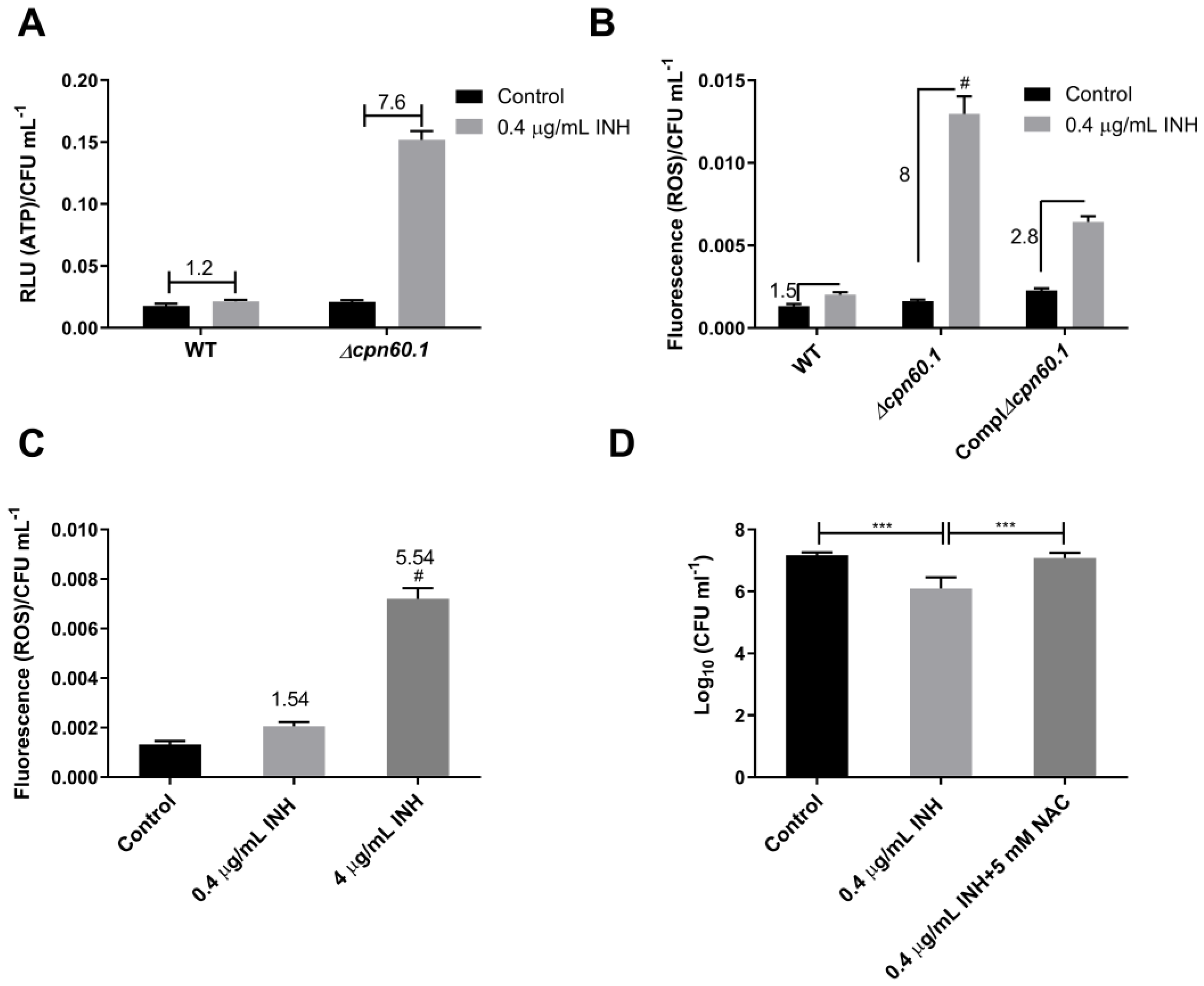 Microorganisms 11 00286 g005 Microorganisms 11 00286 g005