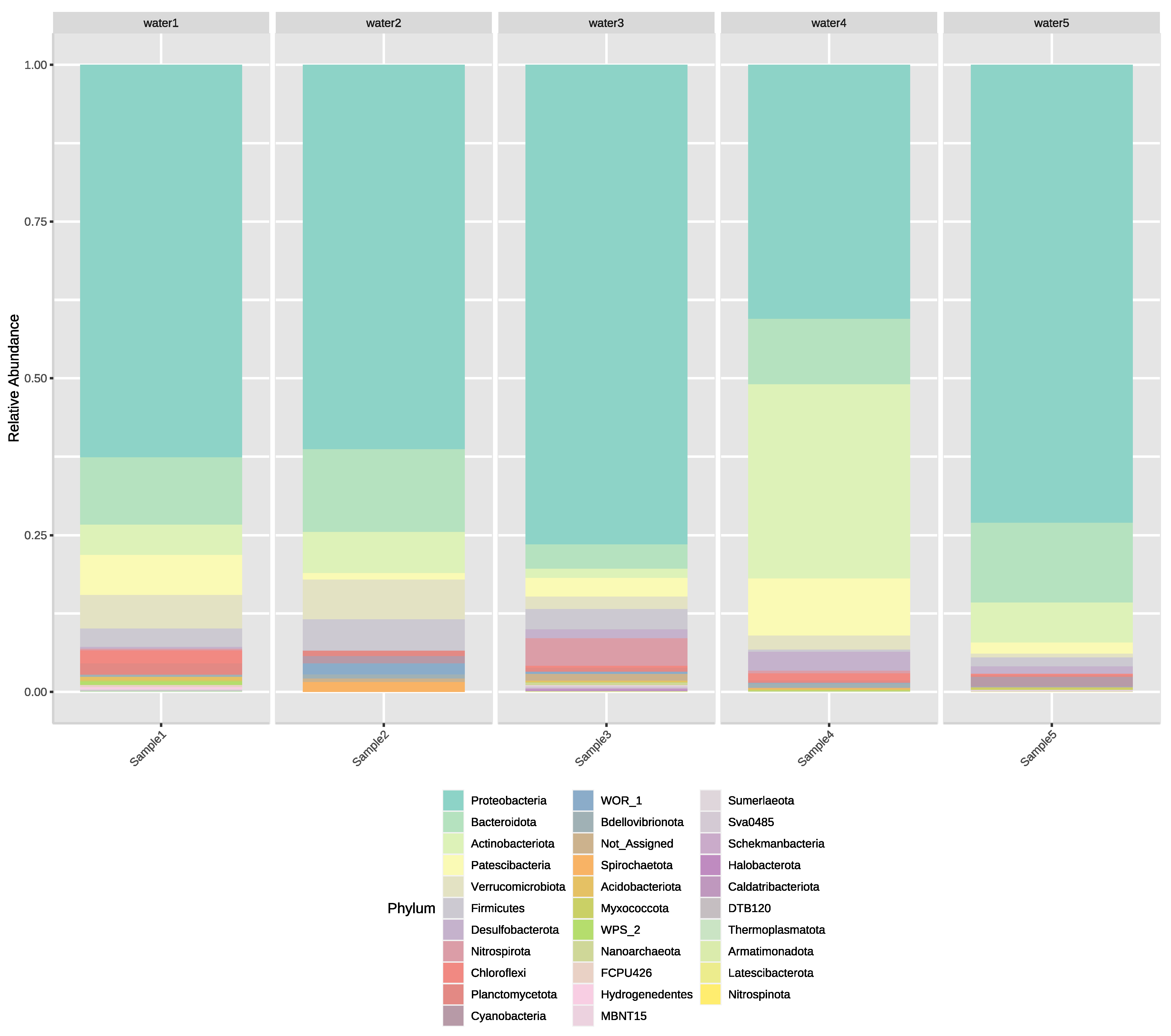 Microorganisms 11 00287 g001 Microorganisms 11 00287 g001