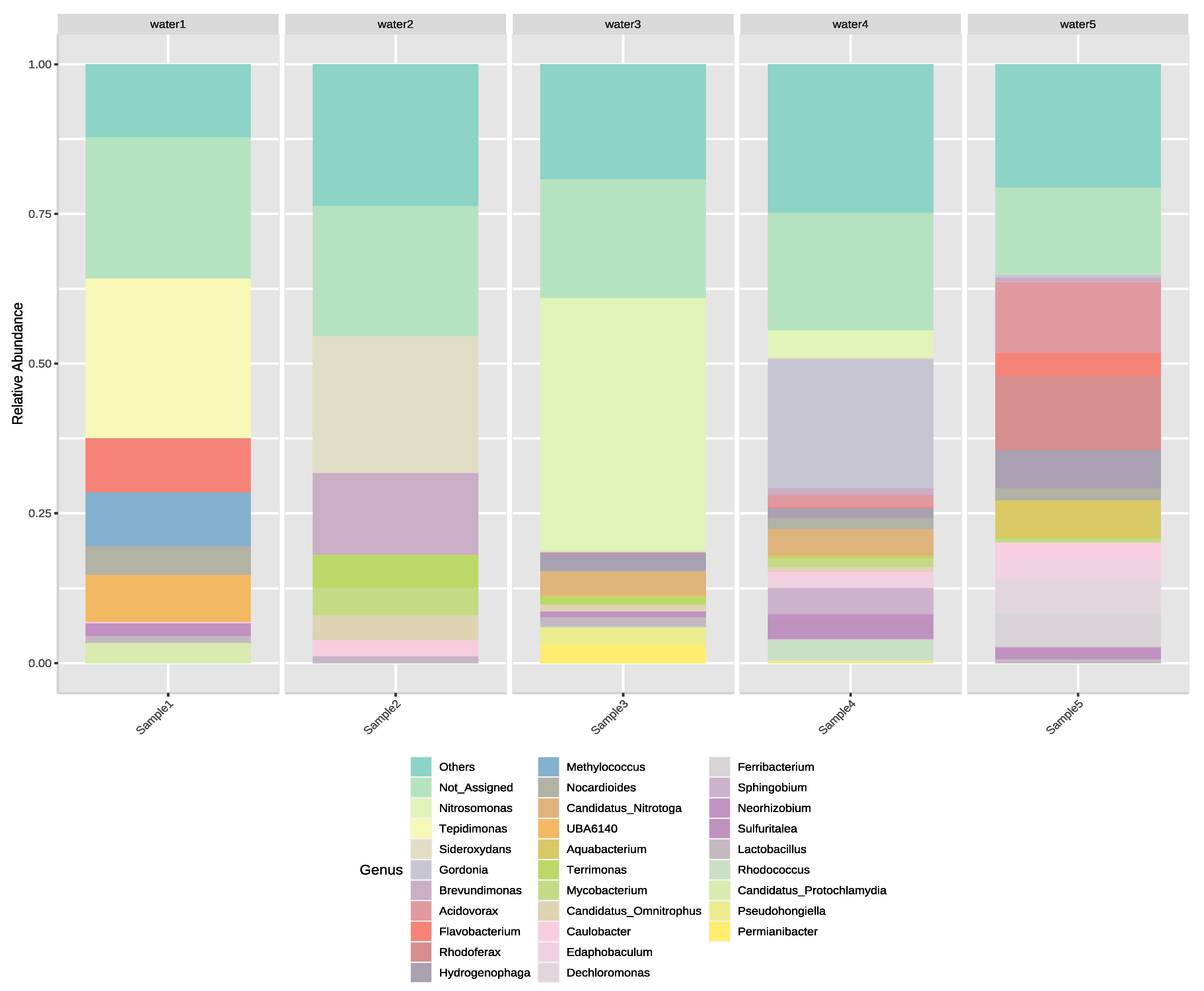 Microorganisms 11 00287 g003 Microorganisms 11 00287 g003
