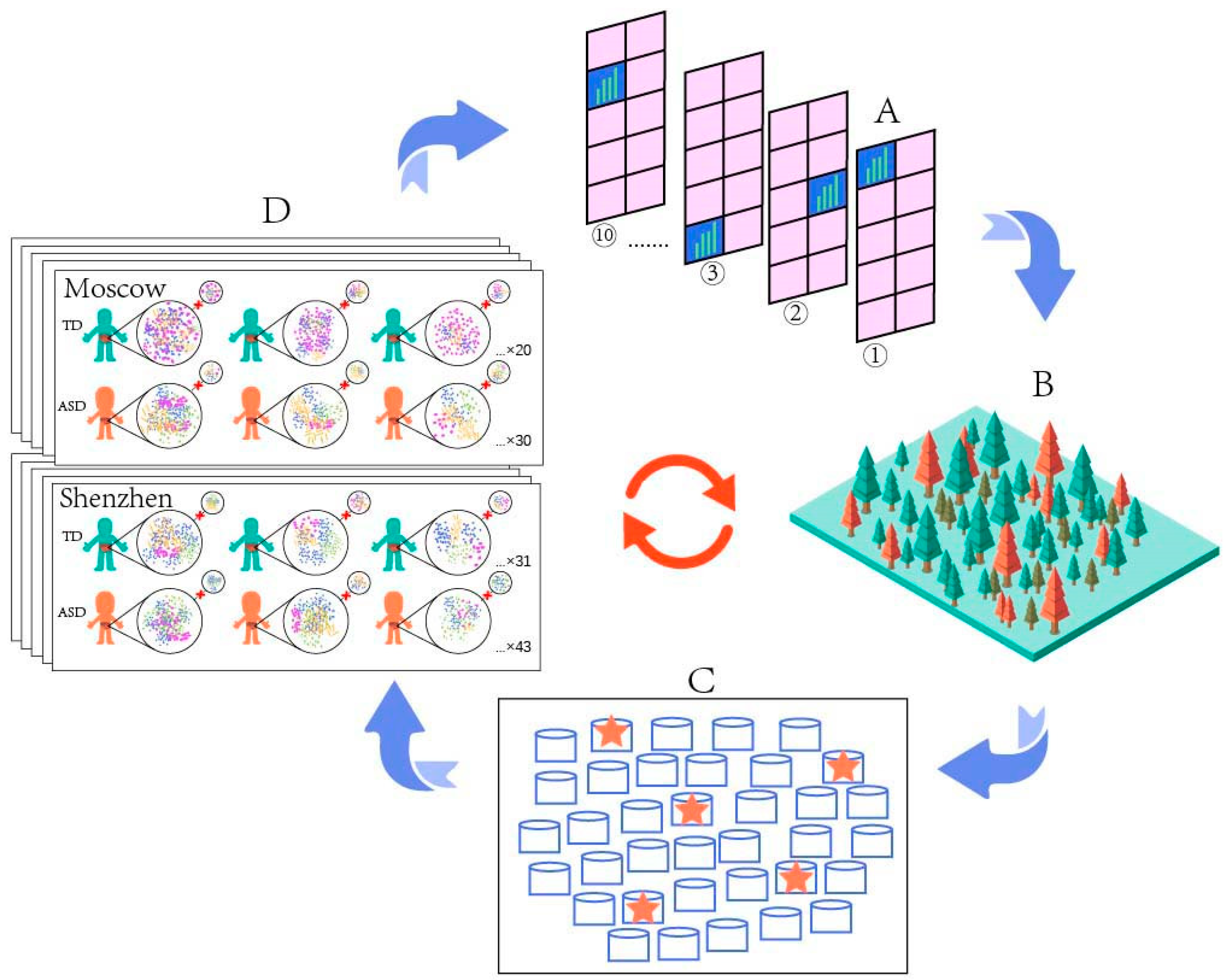 Microorganisms 11 00291 g002 Microorganisms 11 00291 g002
