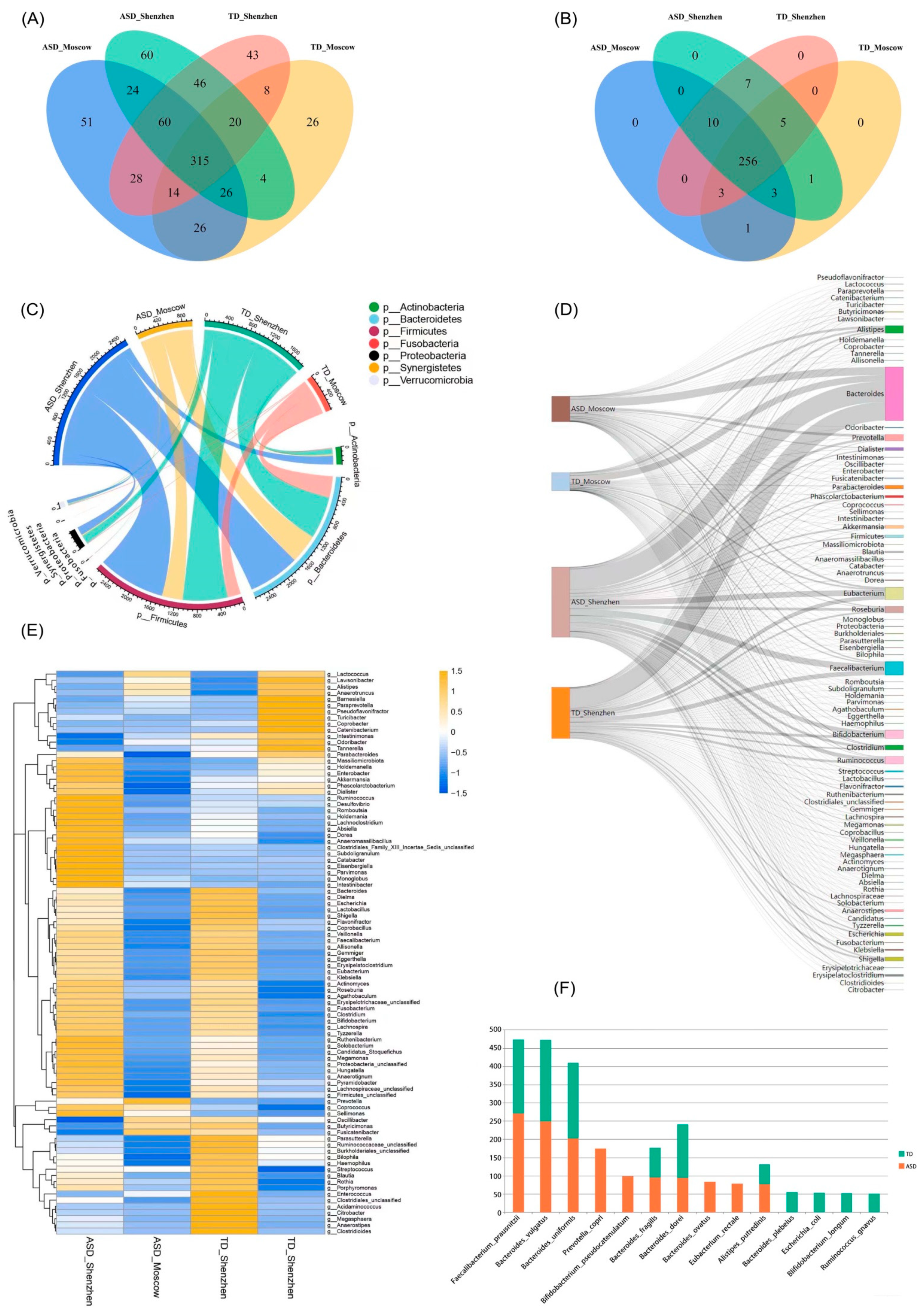 Microorganisms 11 00291 g003 Microorganisms 11 00291 g003