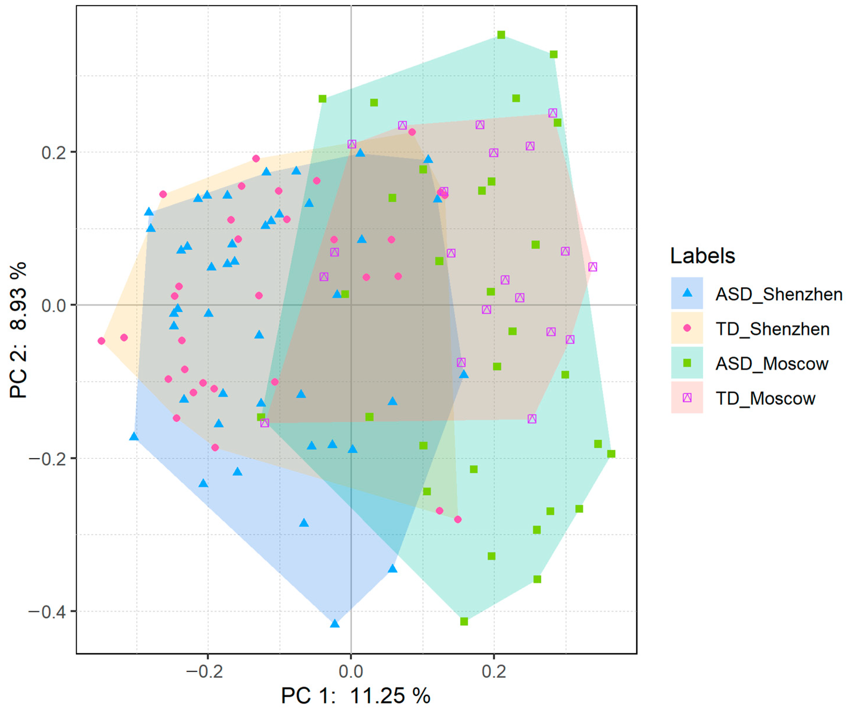 Microorganisms 11 00291 g004 Microorganisms 11 00291 g004