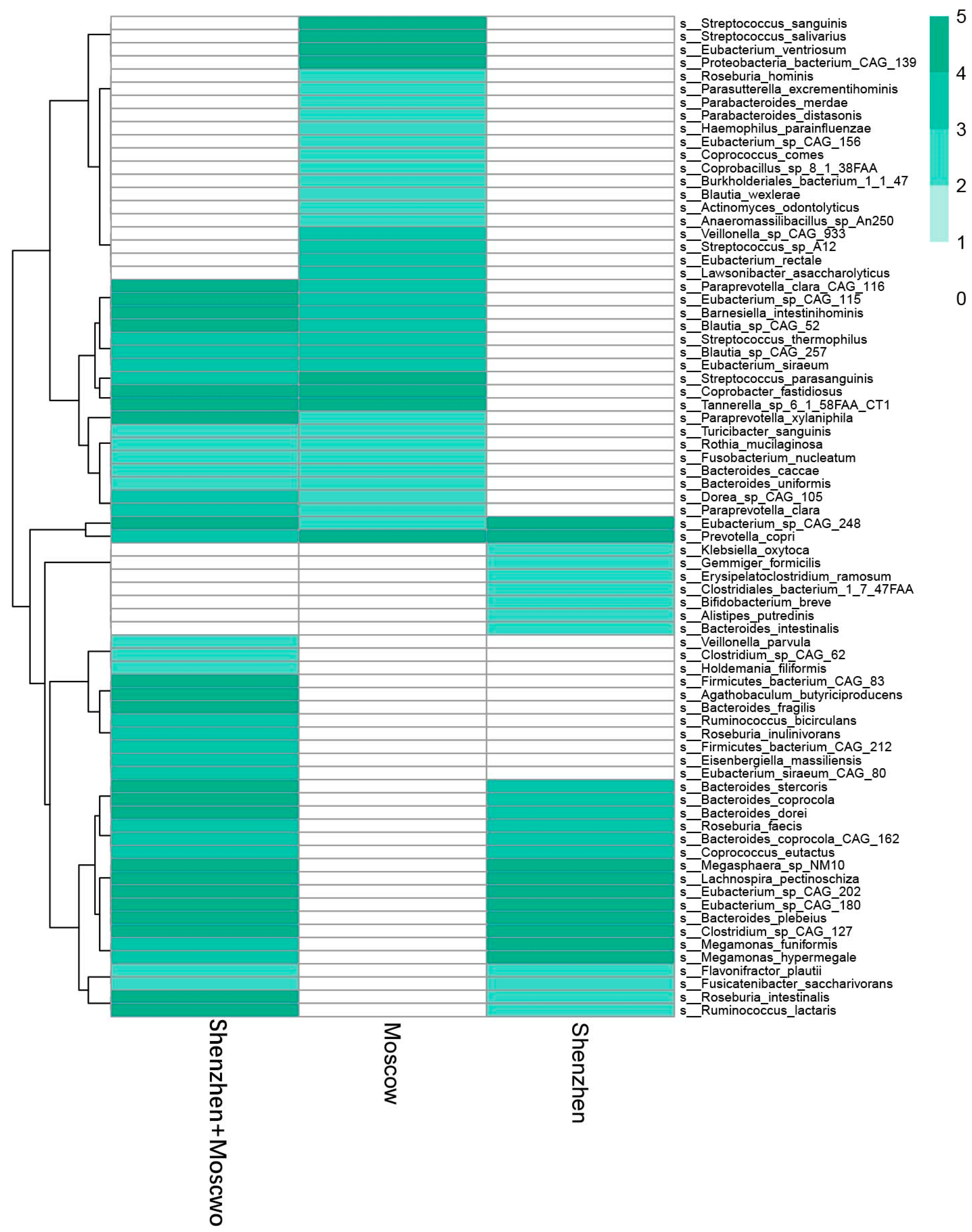 Microorganisms 11 00291 g007 Microorganisms 11 00291 g007