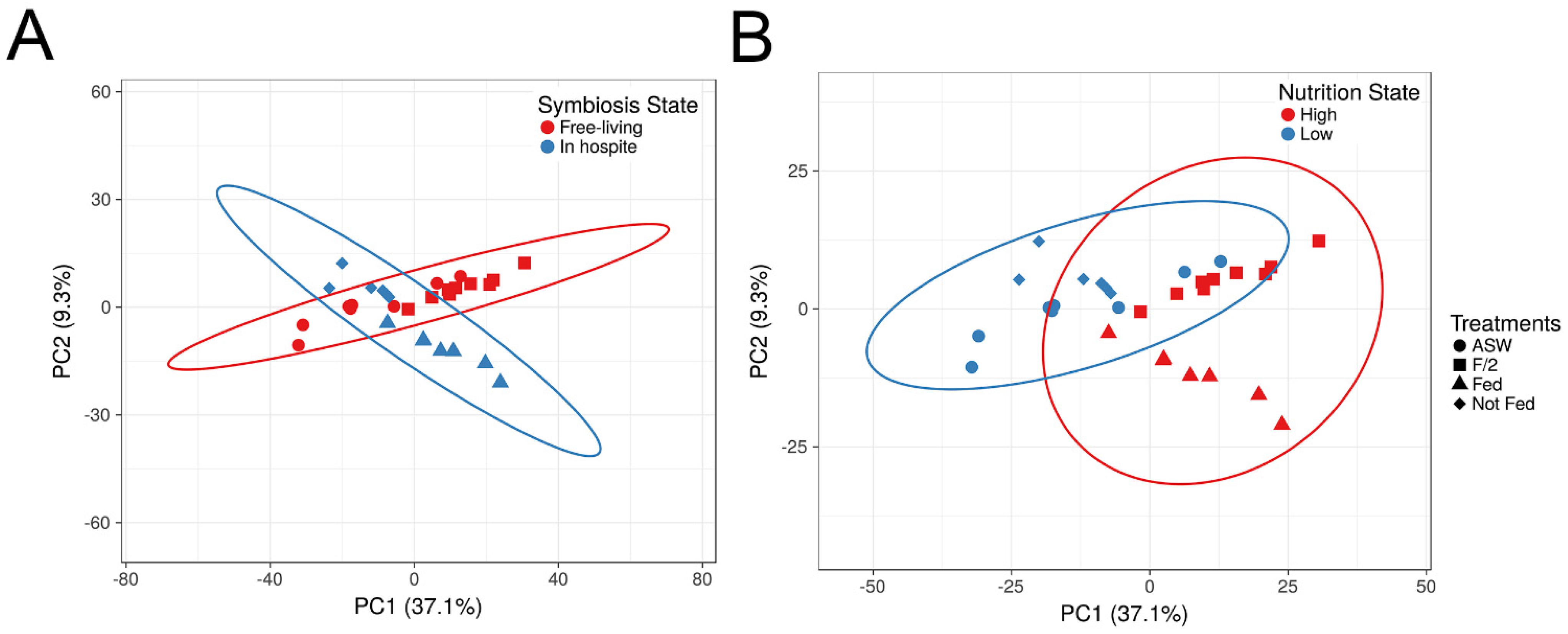 Microorganisms 11 00292 g002 Microorganisms 11 00292 g002