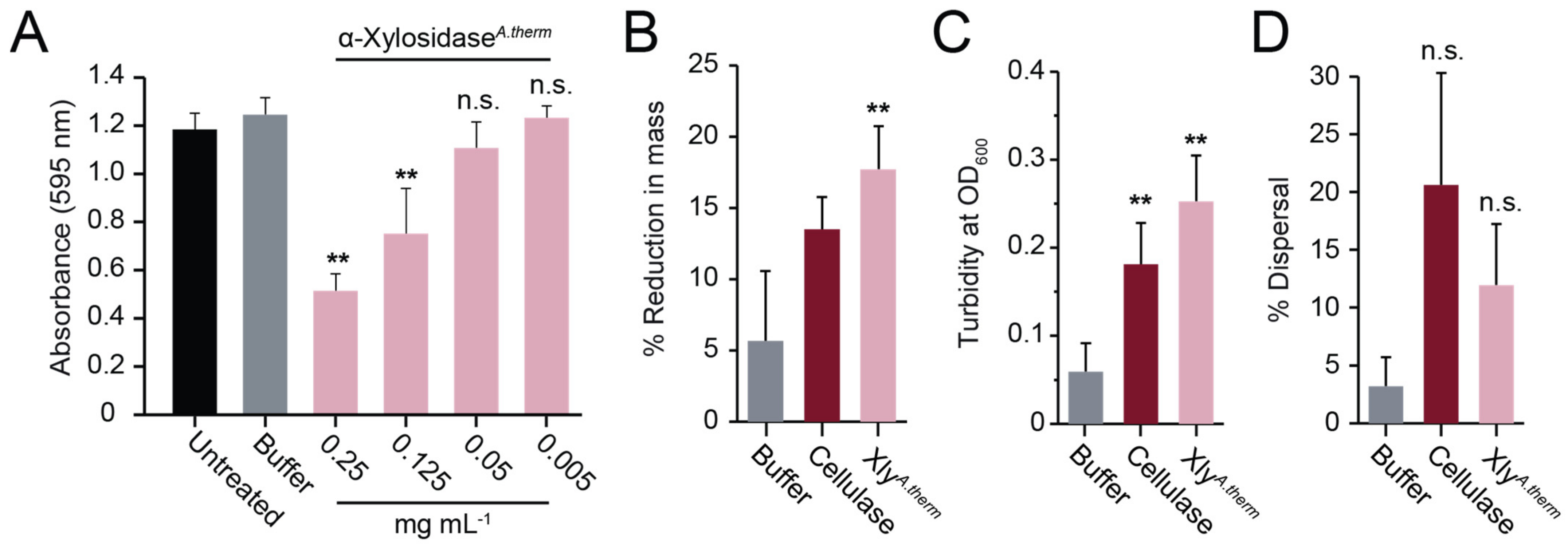 Microorganisms 11 00293 g005 Microorganisms 11 00293 g005