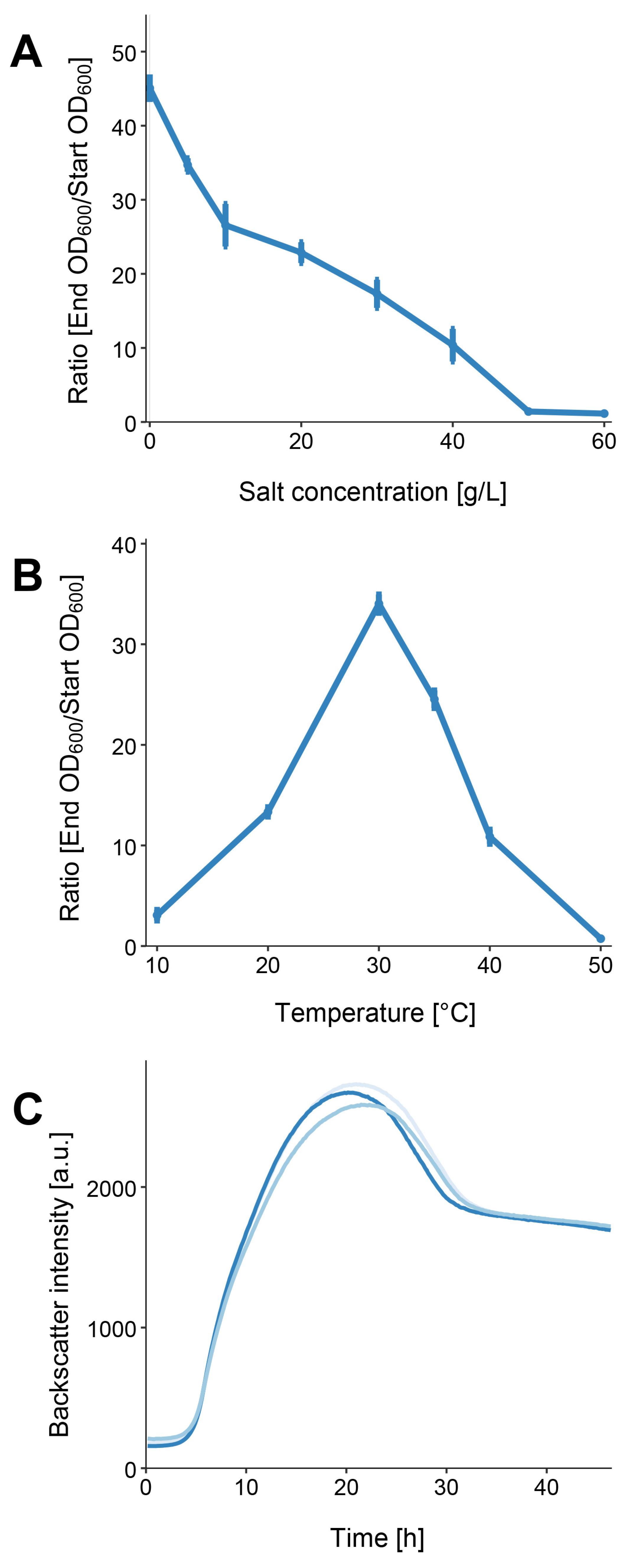 Microorganisms 11 00307 g002 Microorganisms 11 00307 g002