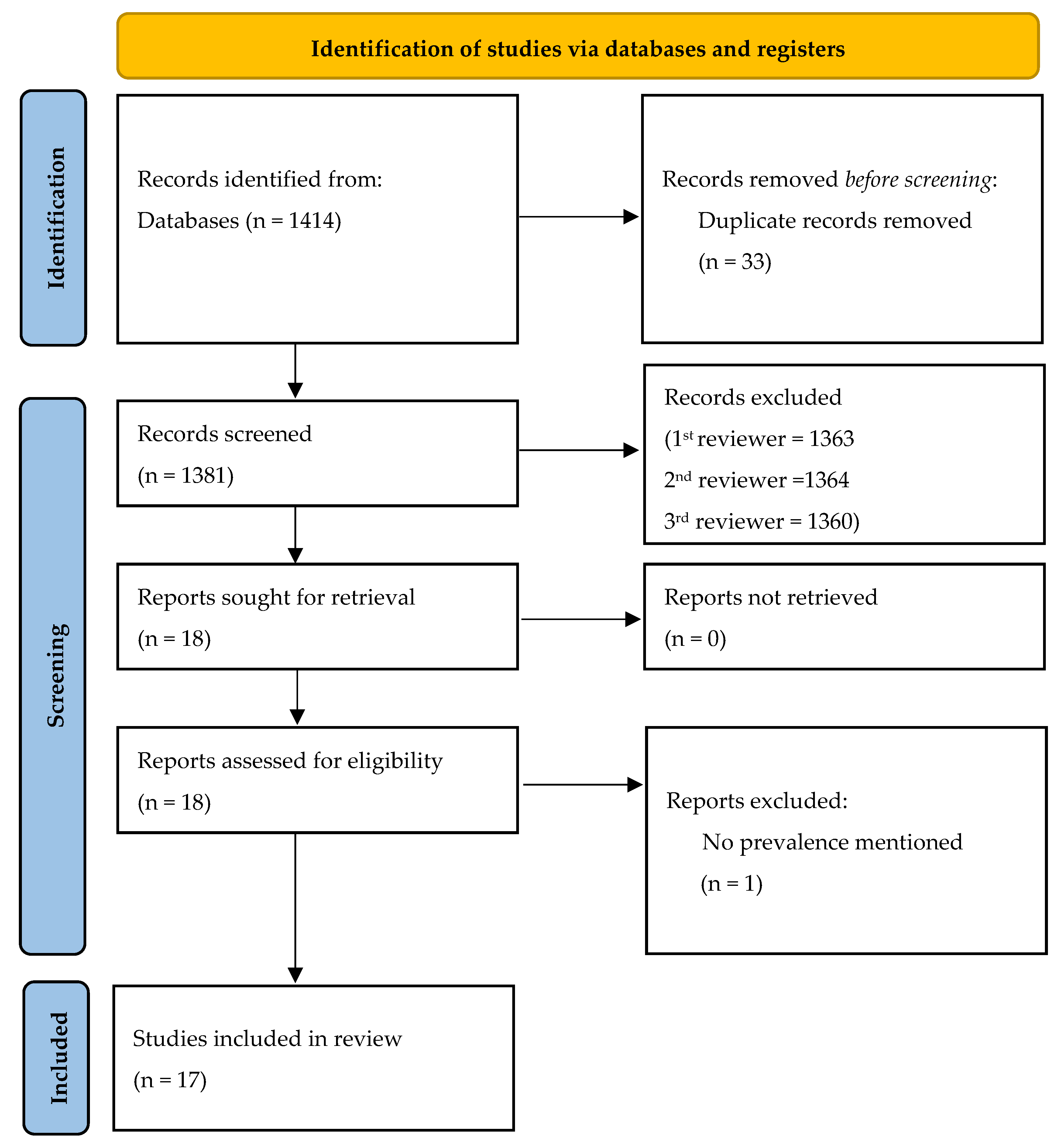 Microorganisms 11 00309 g001