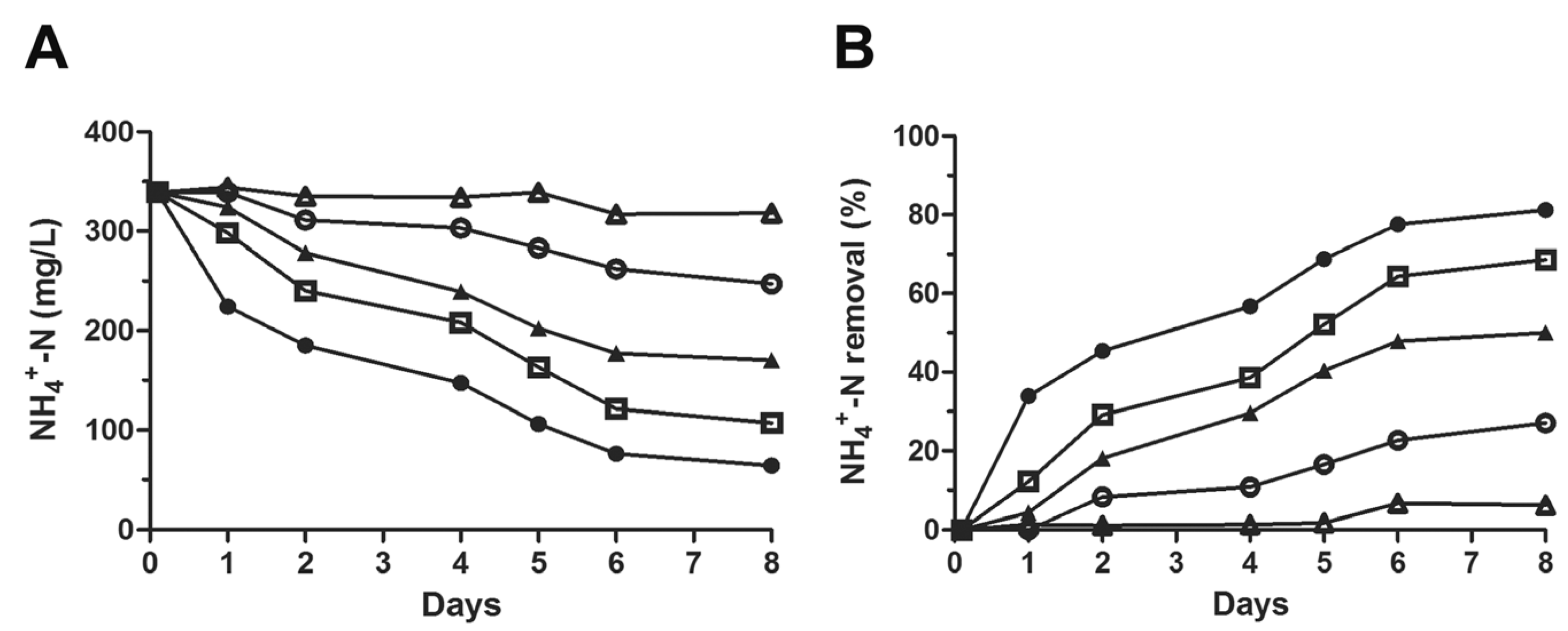 Microorganisms 11 00311 g003 Microorganisms 11 00311 g003