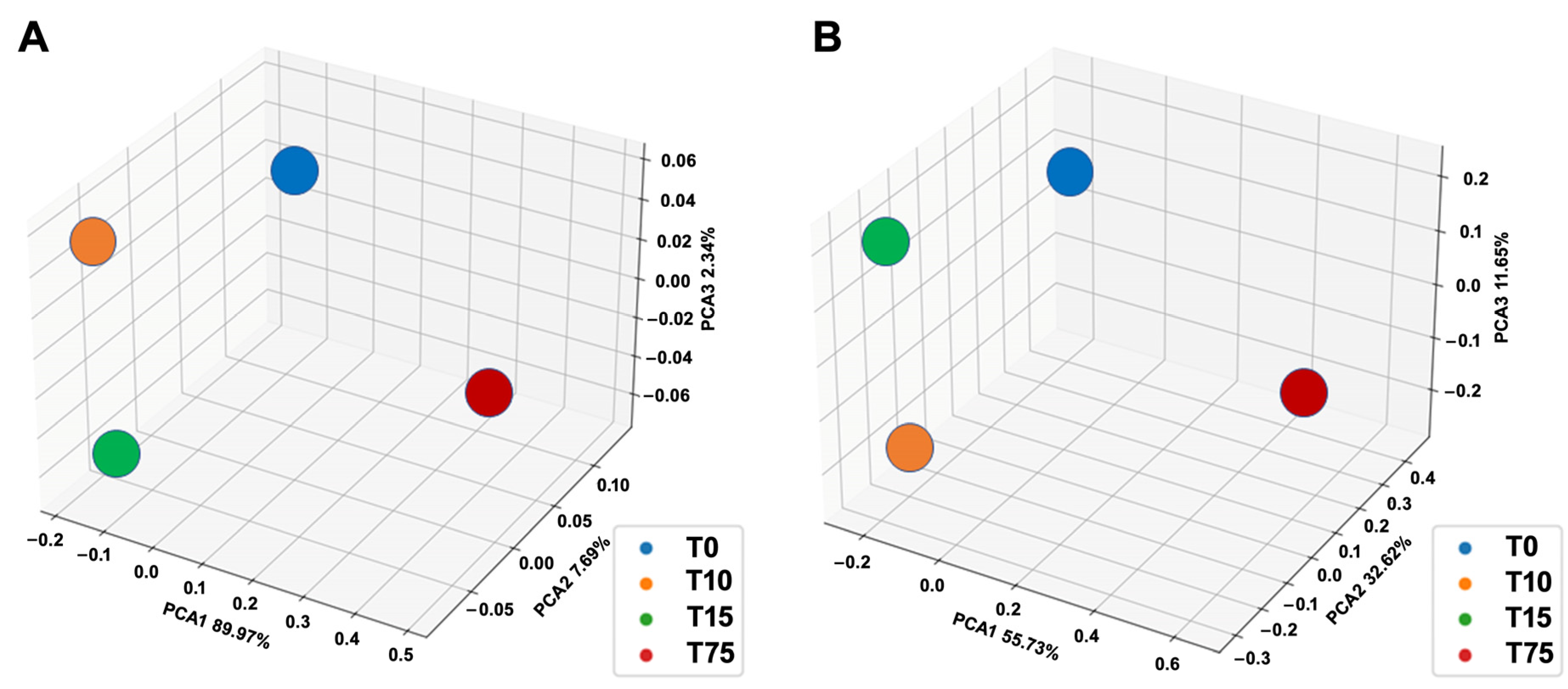 Microorganisms 11 00311 g005 Microorganisms 11 00311 g005