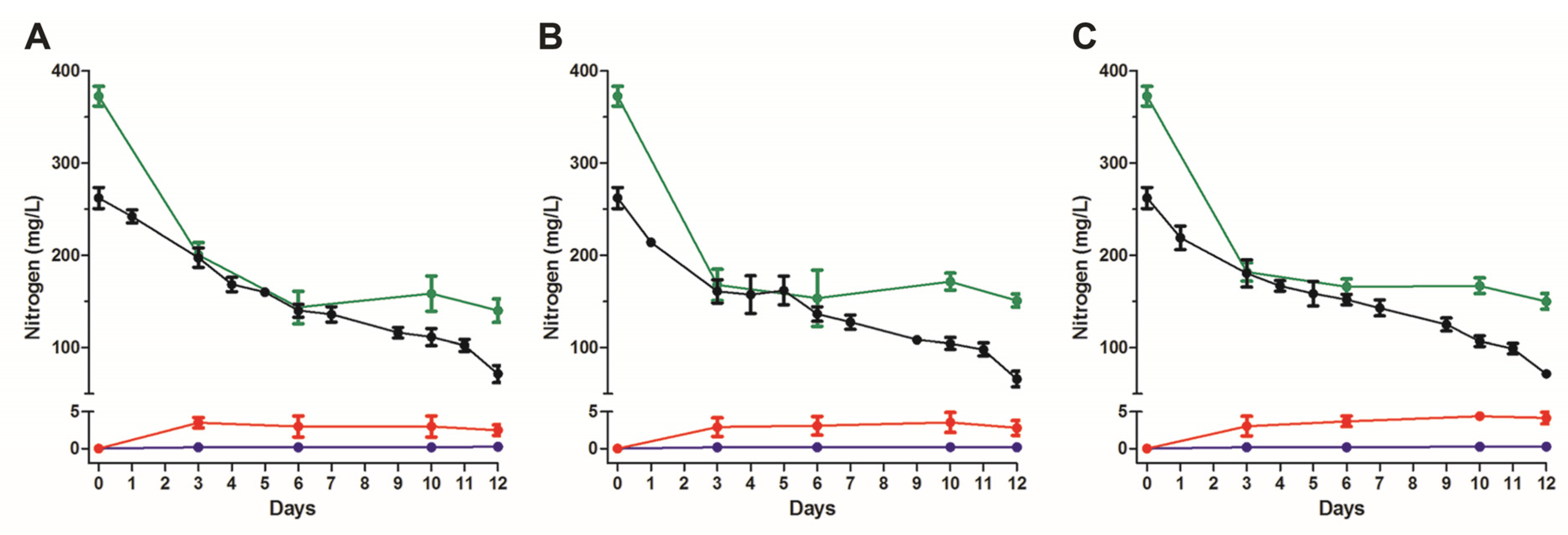 Microorganisms 11 00311 g007 Microorganisms 11 00311 g007