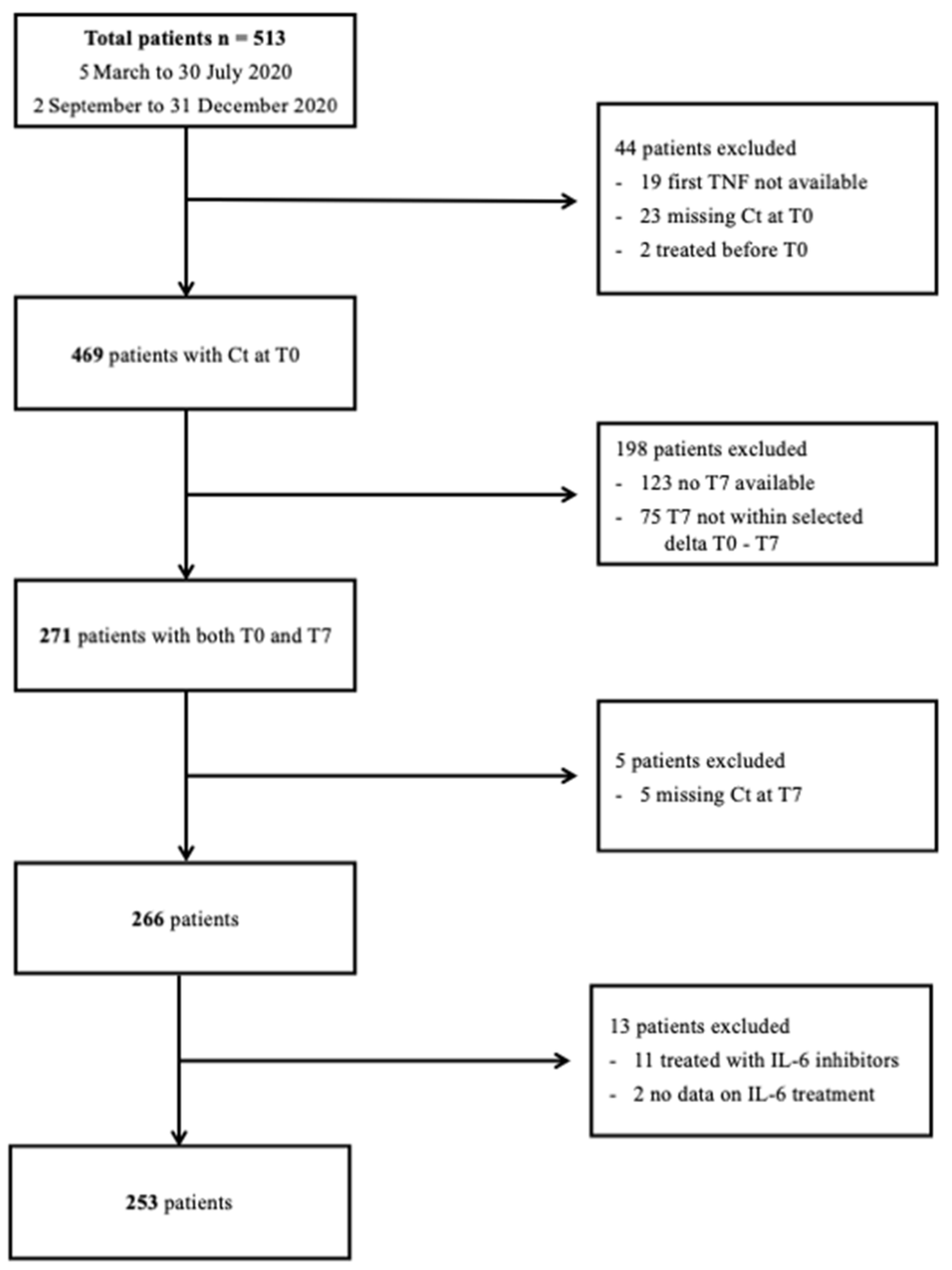 Microorganisms 11 00312 g001 Microorganisms 11 00312 g001