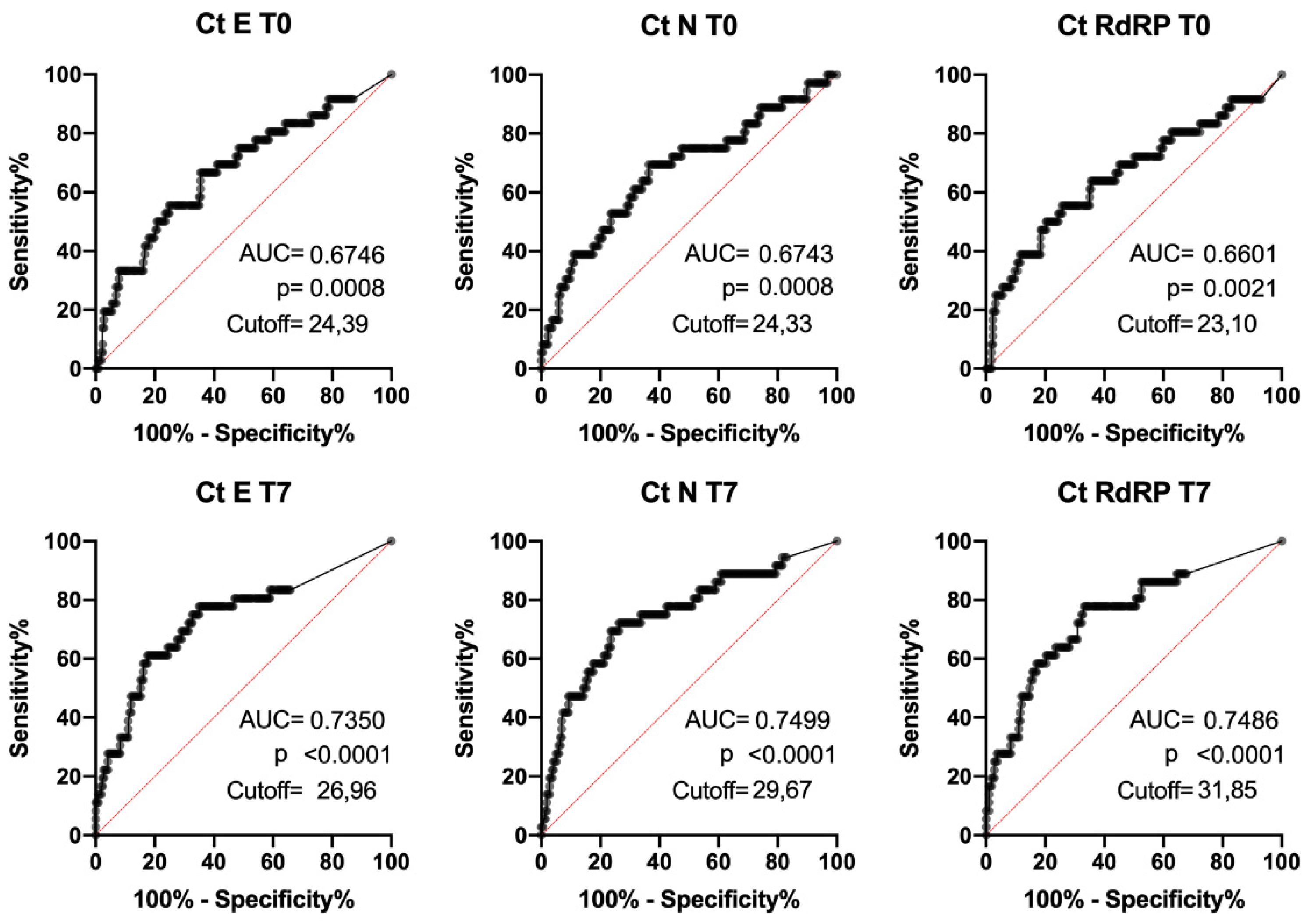 Microorganisms 11 00312 g002 Microorganisms 11 00312 g002