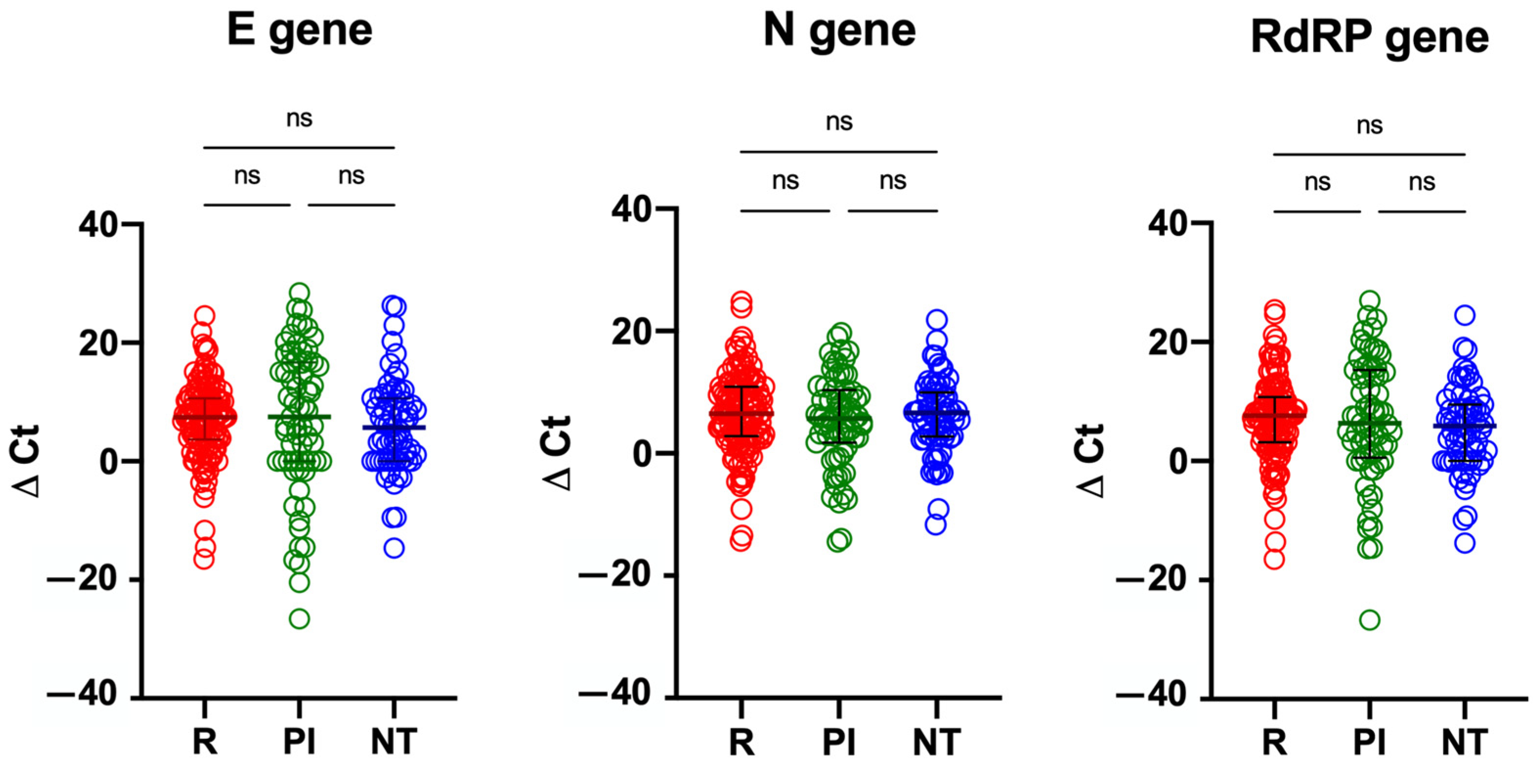 Microorganisms 11 00312 g003 Microorganisms 11 00312 g003