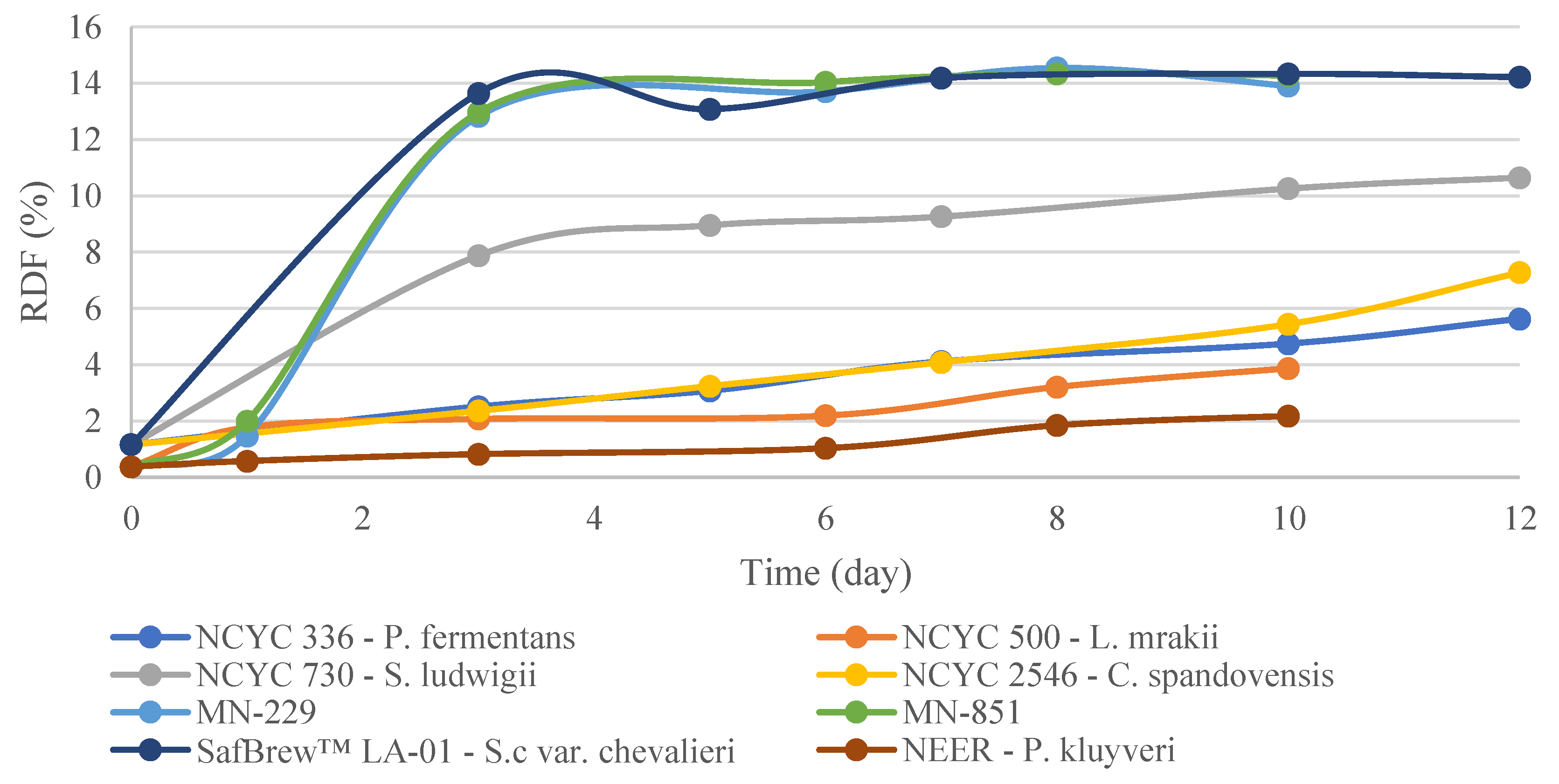 Microorganisms 11 00316 g003