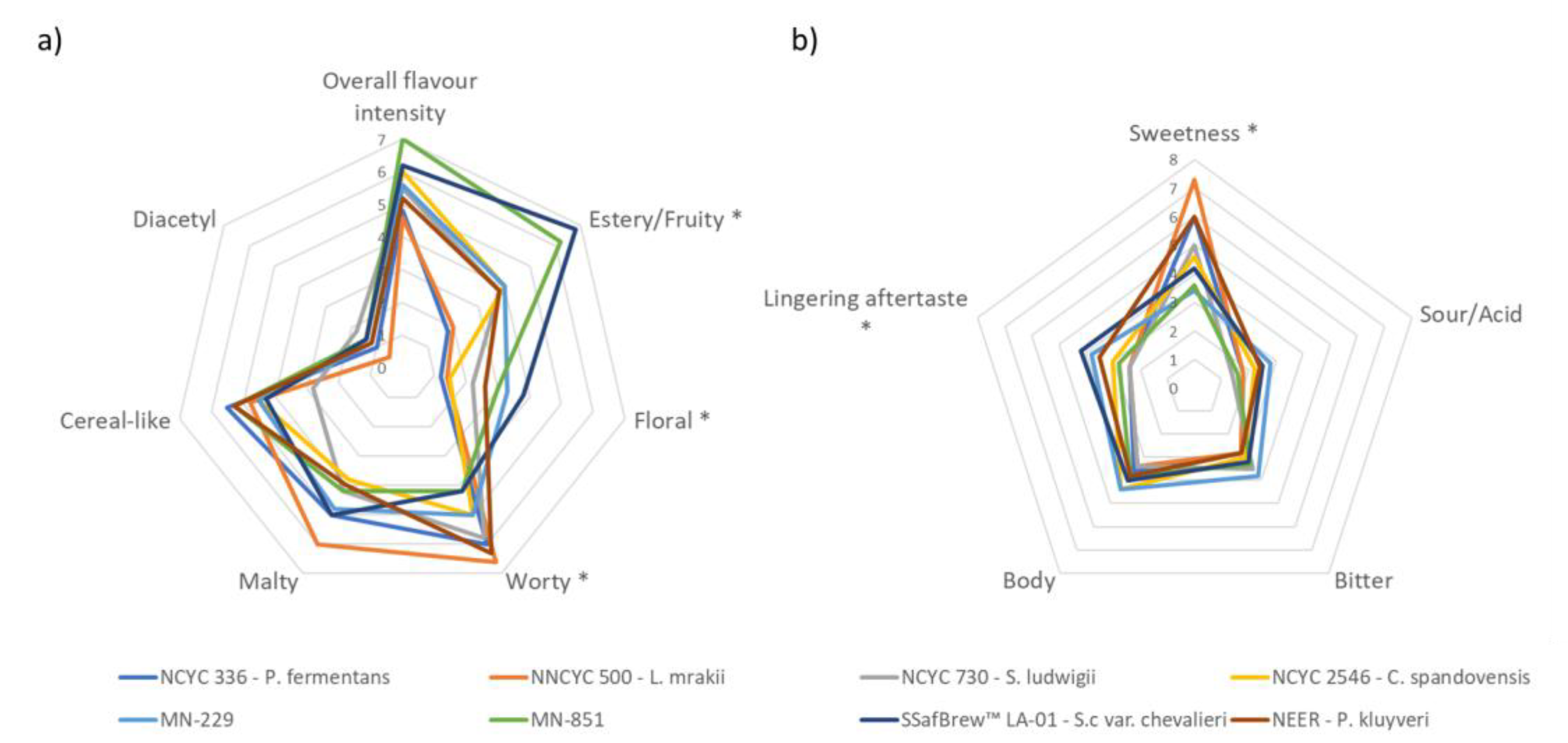 Microorganisms 11 00316 g005