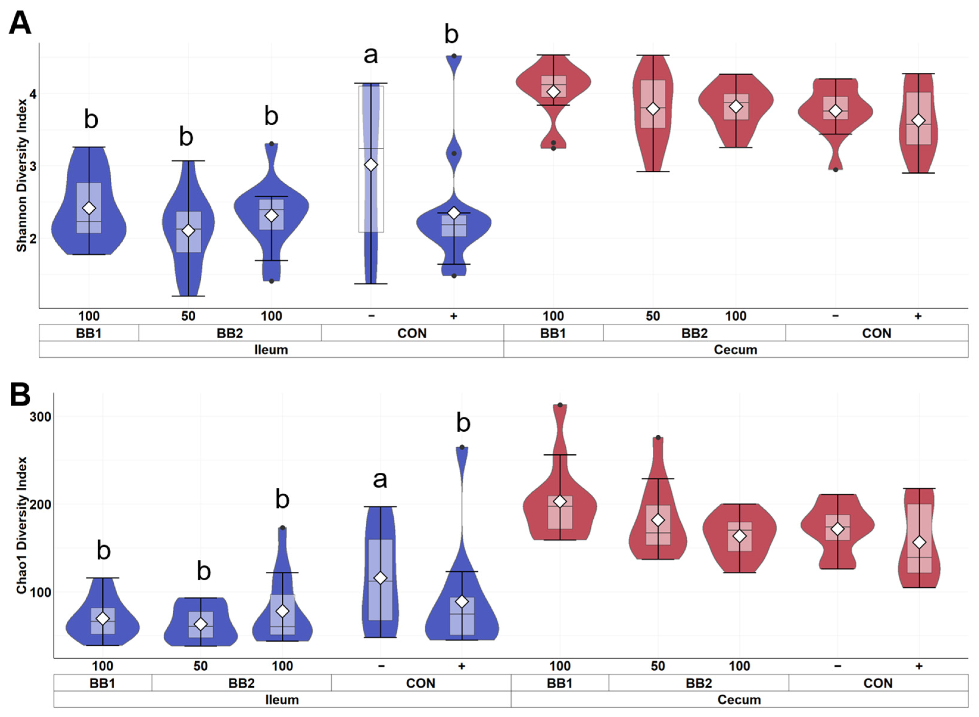 Microorganisms 11 00320 g003