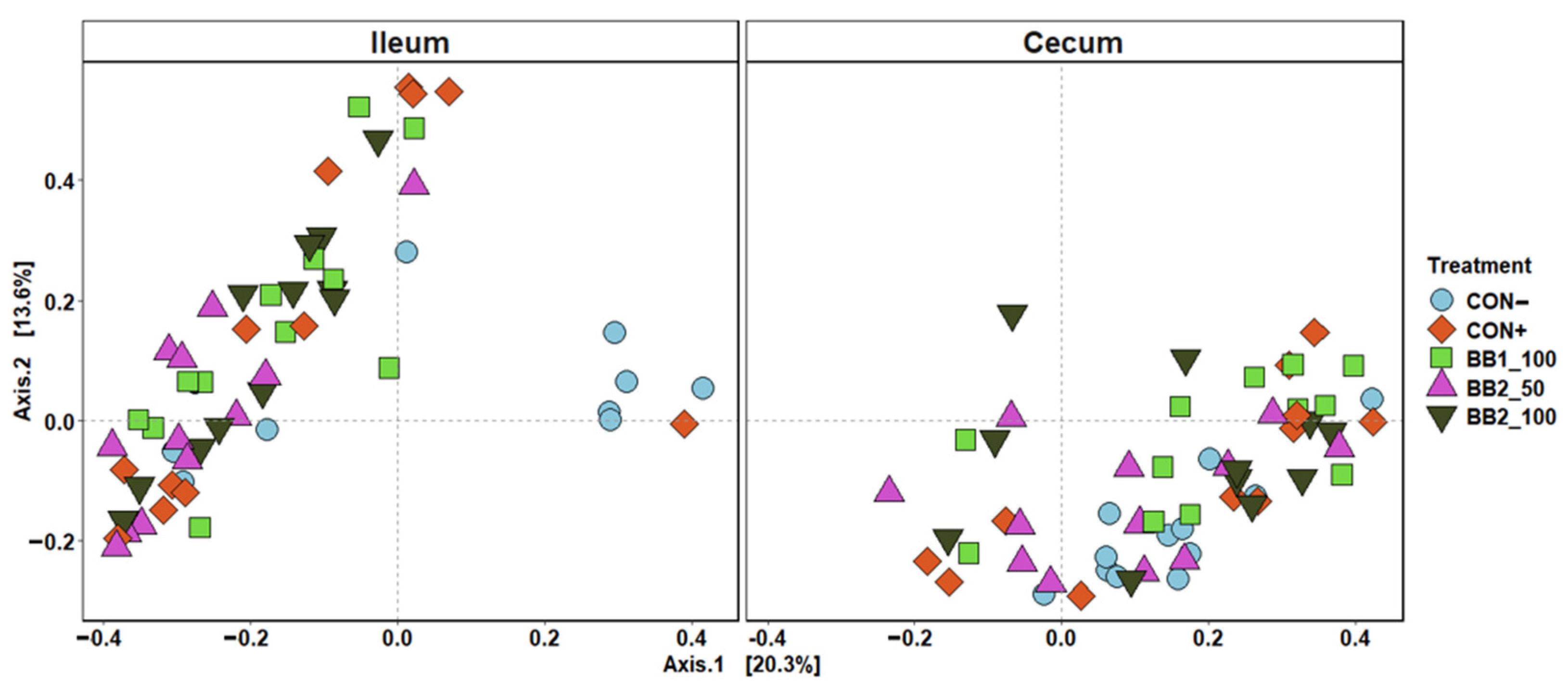 Microorganisms 11 00320 g004