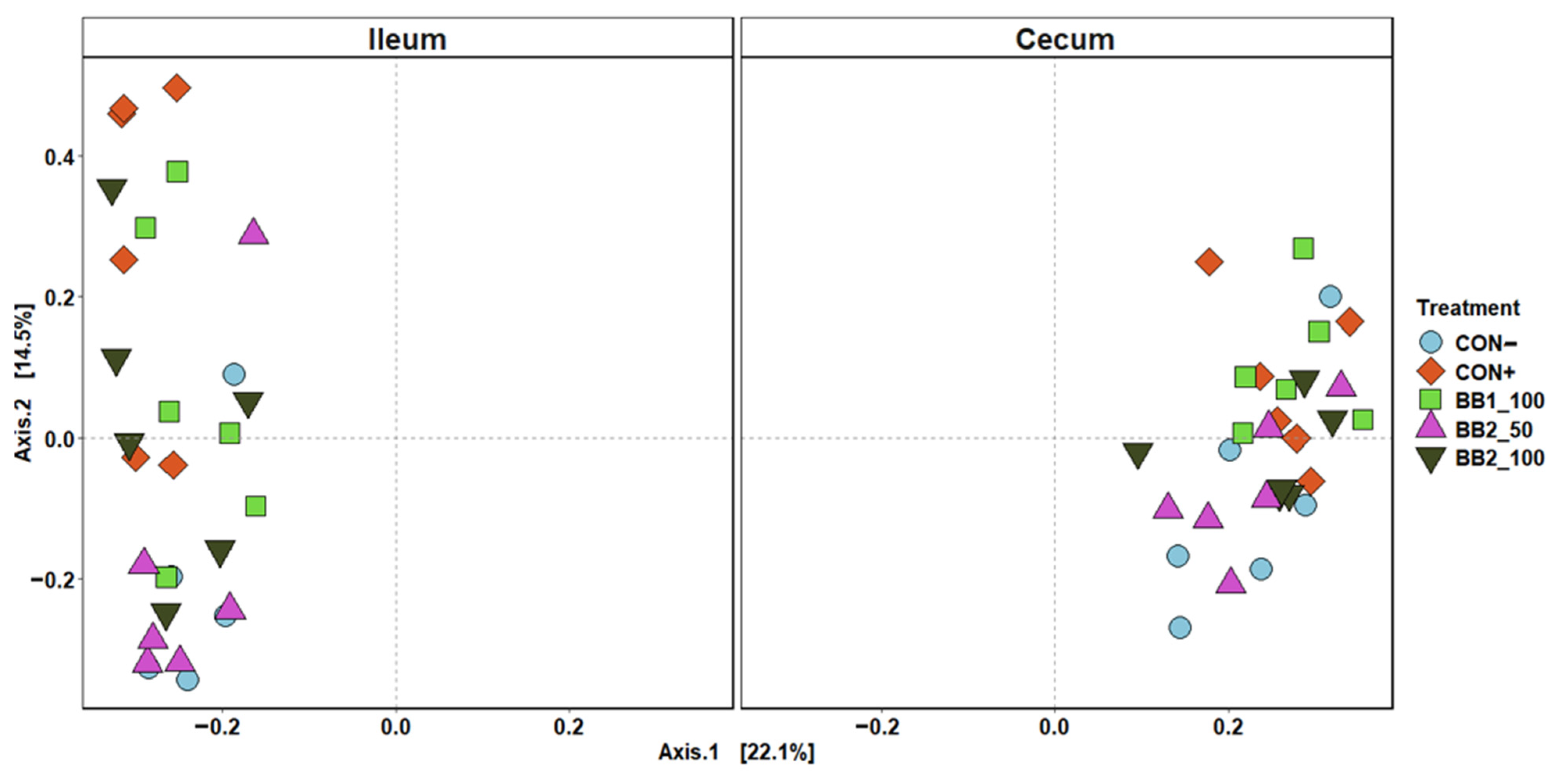 Microorganisms 11 00320 g006