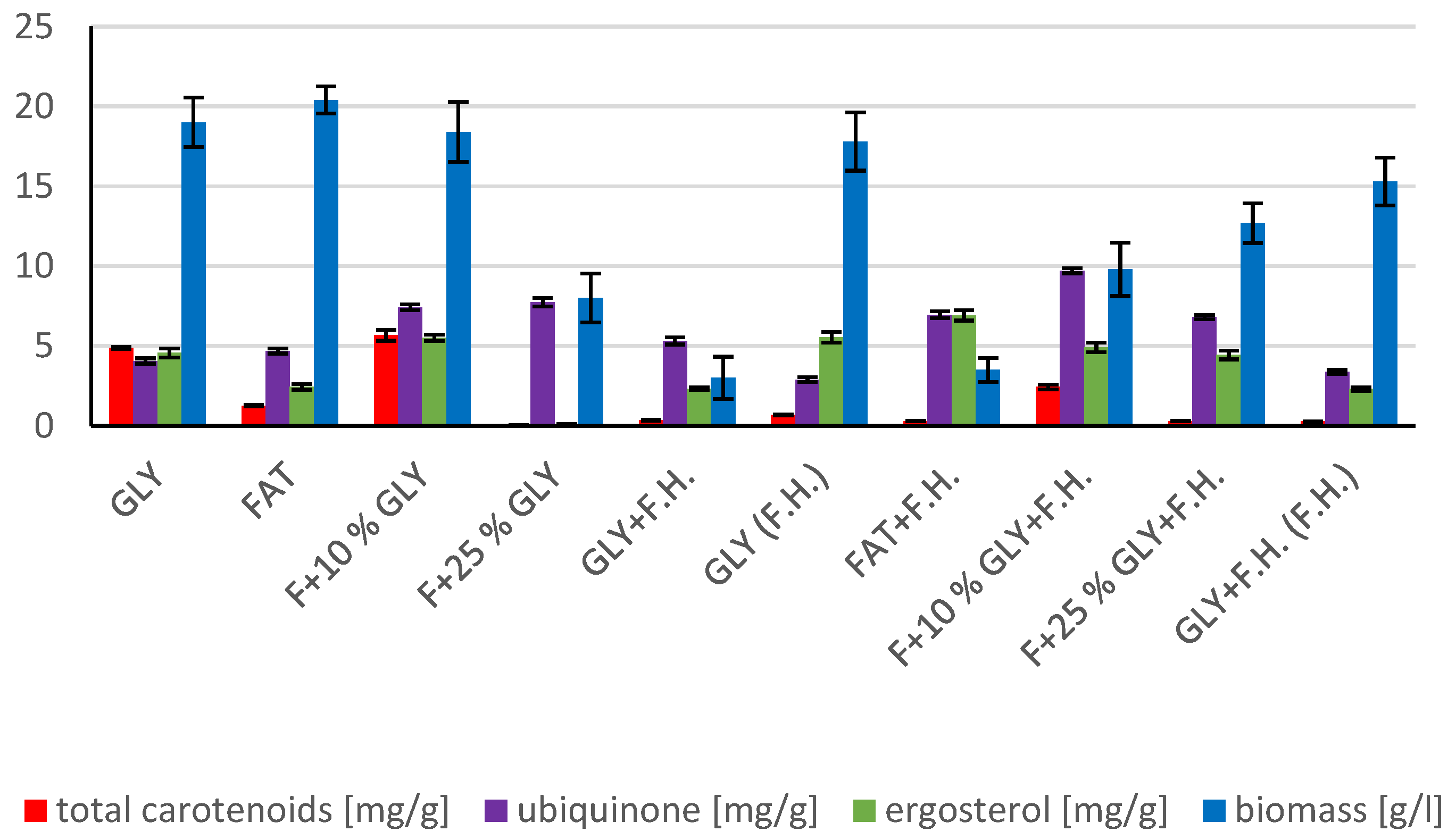 Microorganisms 11 00321 g001