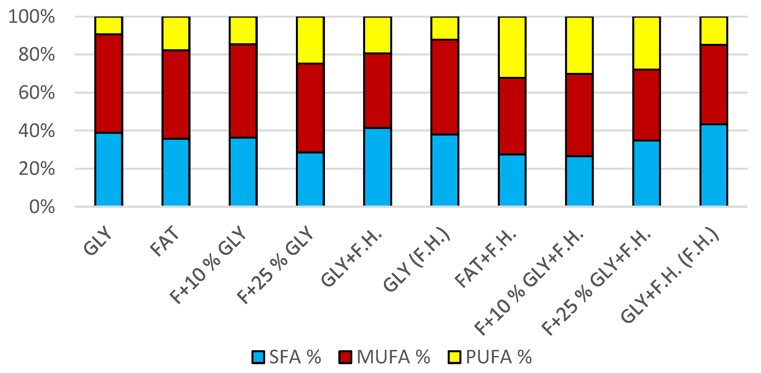 Microorganisms 11 00321 g003