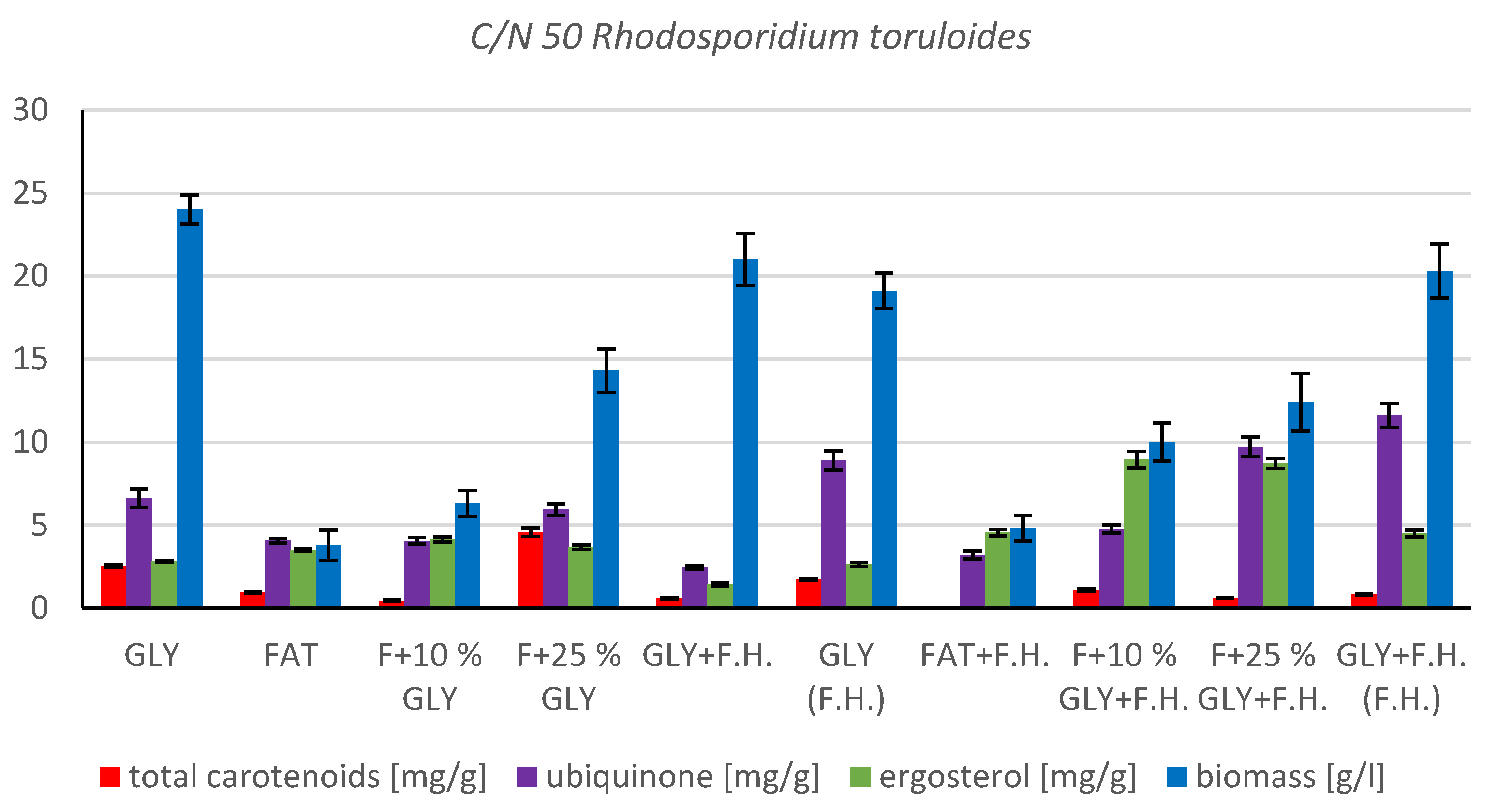 Microorganisms 11 00321 g004