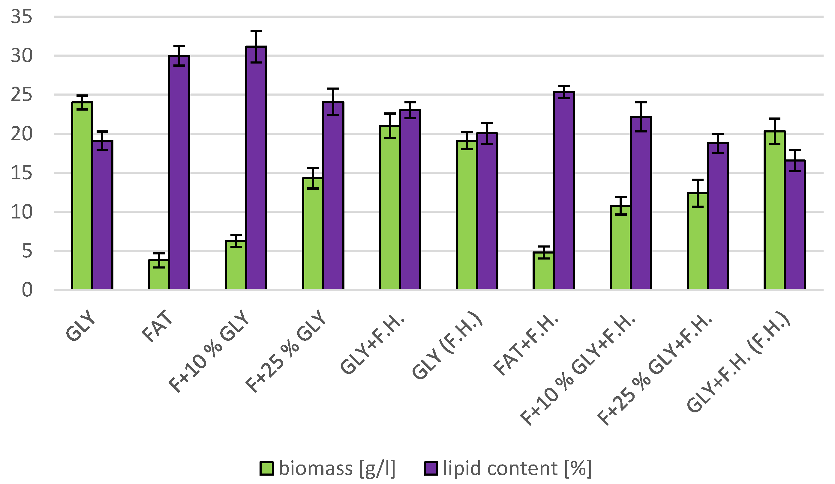 Microorganisms 11 00321 g005