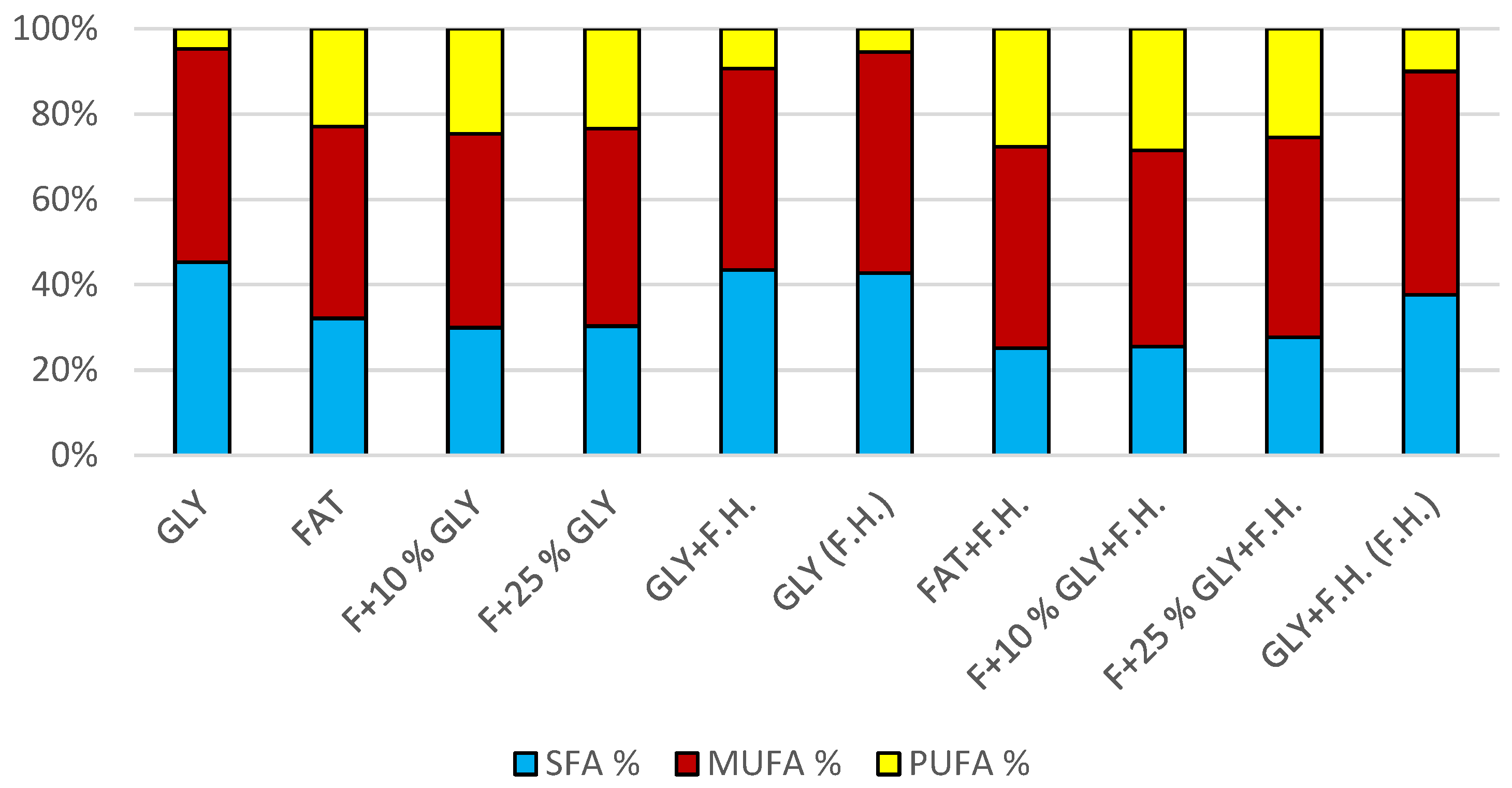Microorganisms 11 00321 g006