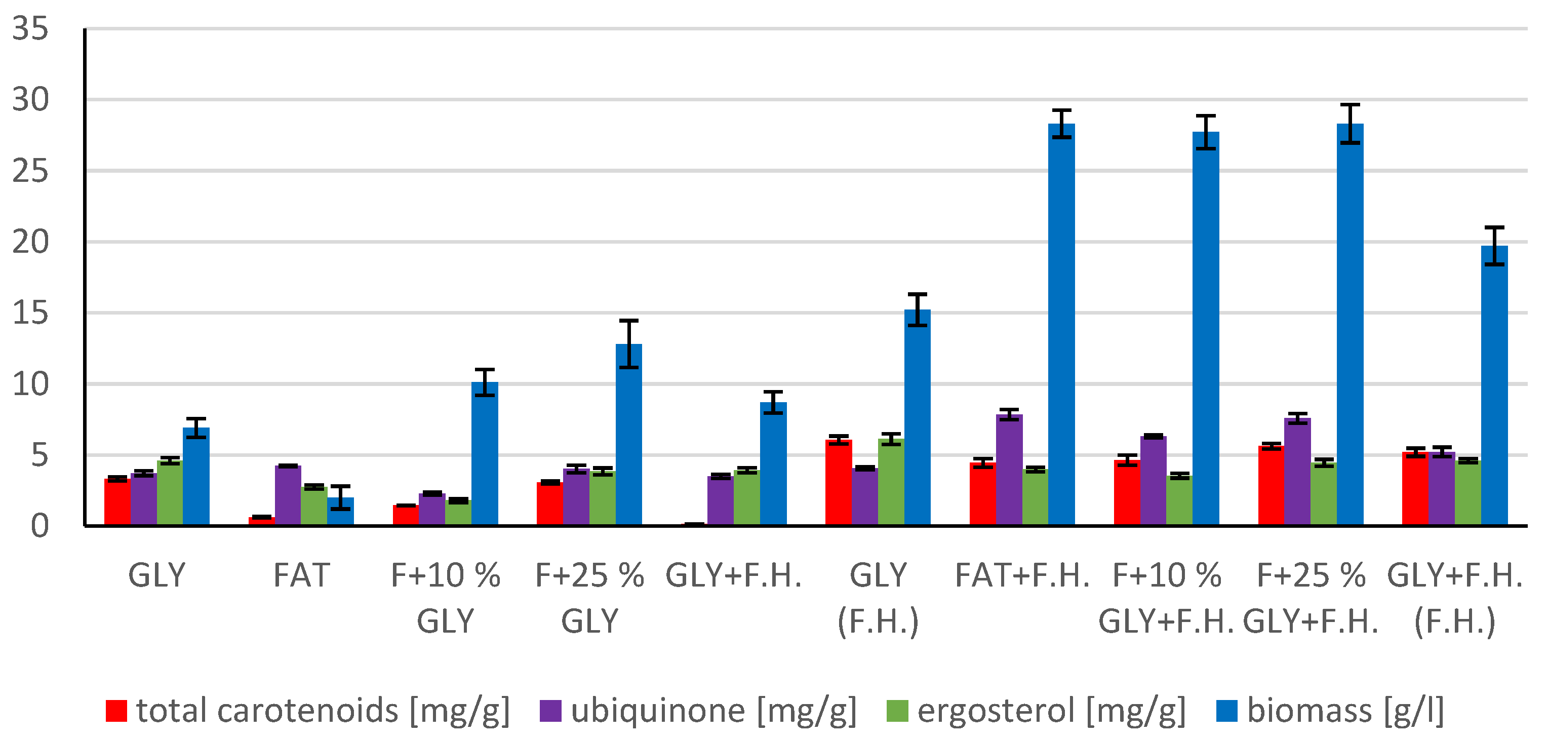 Microorganisms 11 00321 g013