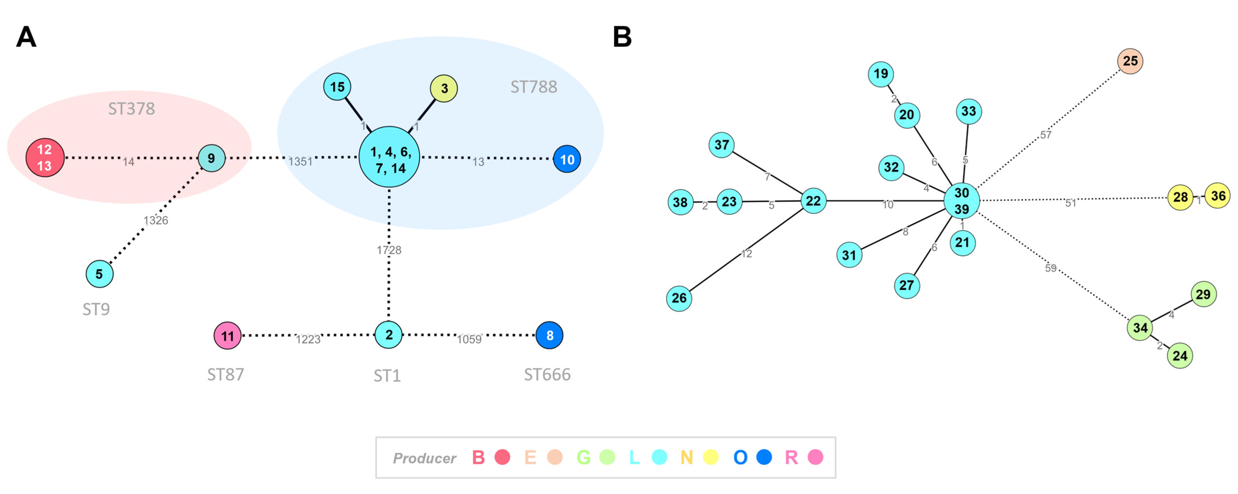 Microorganisms 11 00322 g002