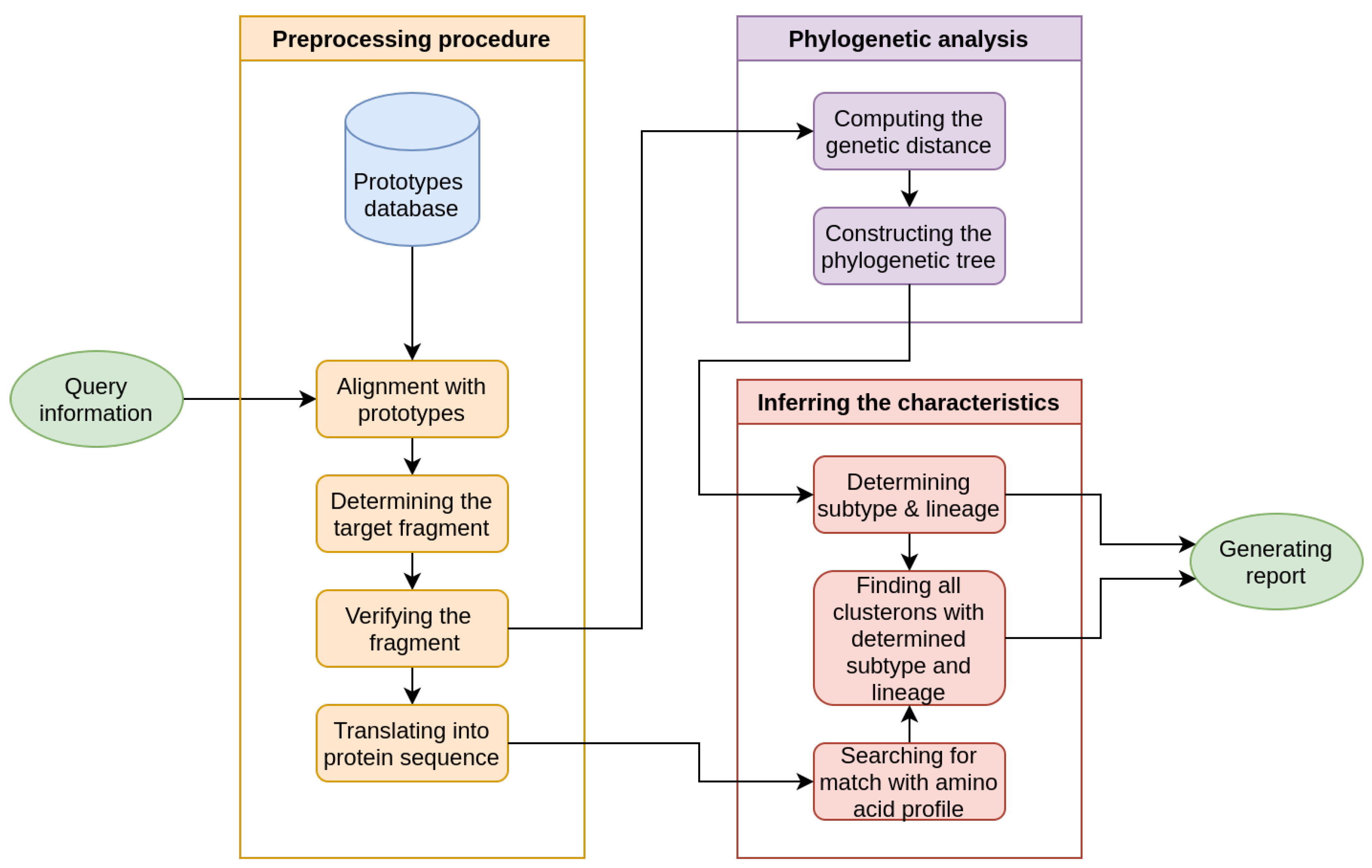 Microorganisms 11 00324 g001 Microorganisms 11 00324 g001